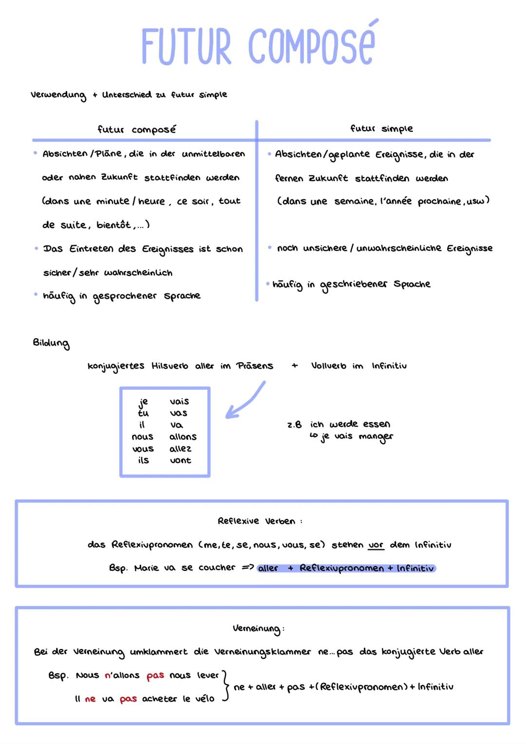 Indicatif
présent
imparfait
futur simple
futur antérieur
je
Suis
étais
je
serai
aurai été
tu
es
tu
étais
tu
seras
tu
auras été
il
est
il
éta