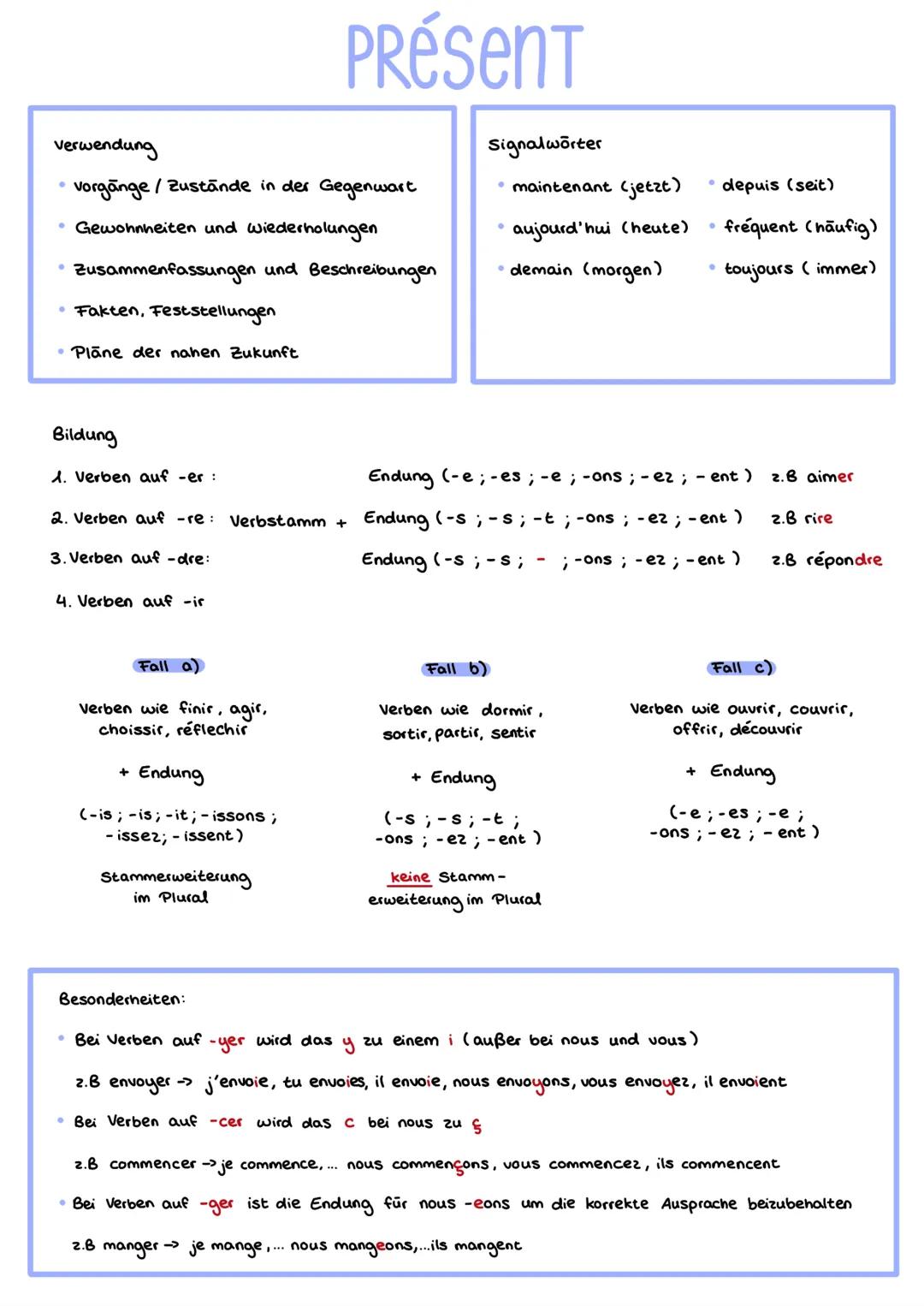 Indicatif
présent
imparfait
futur simple
futur antérieur
je
Suis
étais
je
serai
aurai été
tu
es
tu
étais
tu
seras
tu
auras été
il
est
il
éta