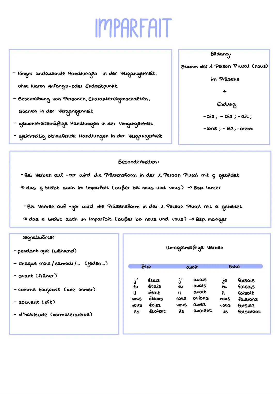 Indicatif
présent
imparfait
futur simple
futur antérieur
je
Suis
étais
je
serai
aurai été
tu
es
tu
étais
tu
seras
tu
auras été
il
est
il
éta
