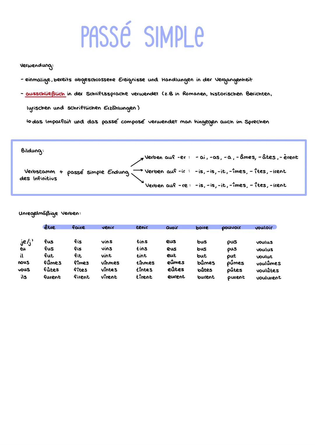 Indicatif
présent
imparfait
futur simple
futur antérieur
je
Suis
étais
je
serai
aurai été
tu
es
tu
étais
tu
seras
tu
auras été
il
est
il
éta