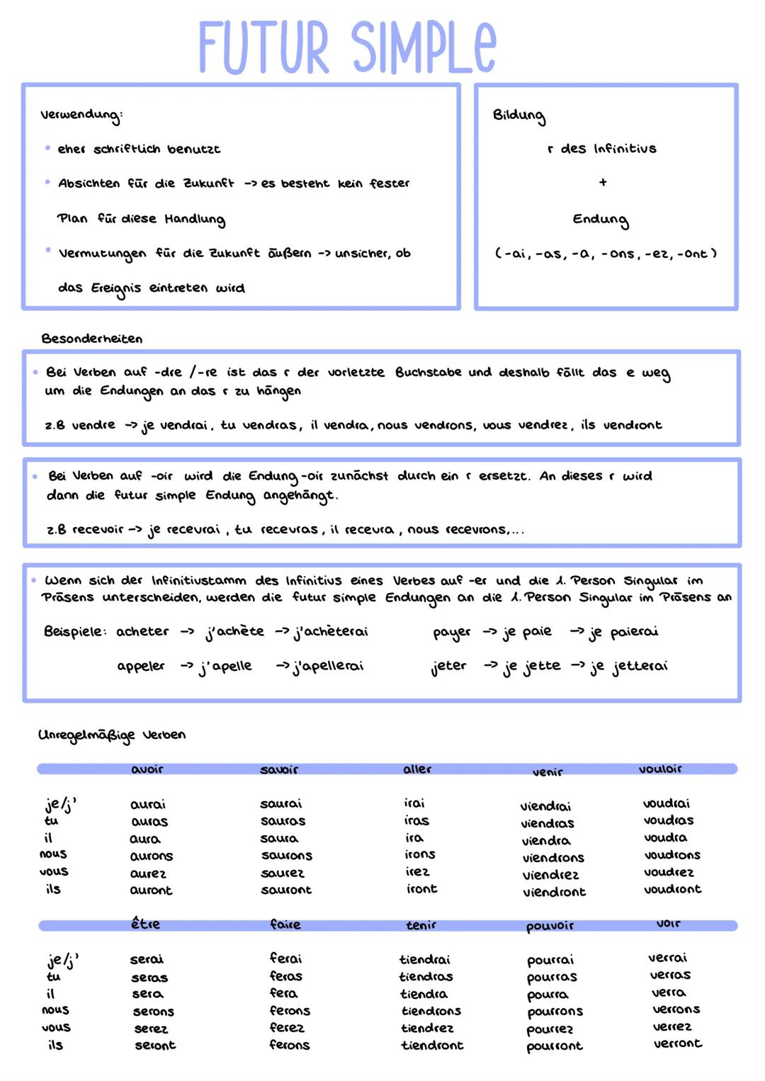 Indicatif
présent
imparfait
futur simple
futur antérieur
je
Suis
étais
je
serai
aurai été
tu
es
tu
étais
tu
seras
tu
auras été
il
est
il
éta