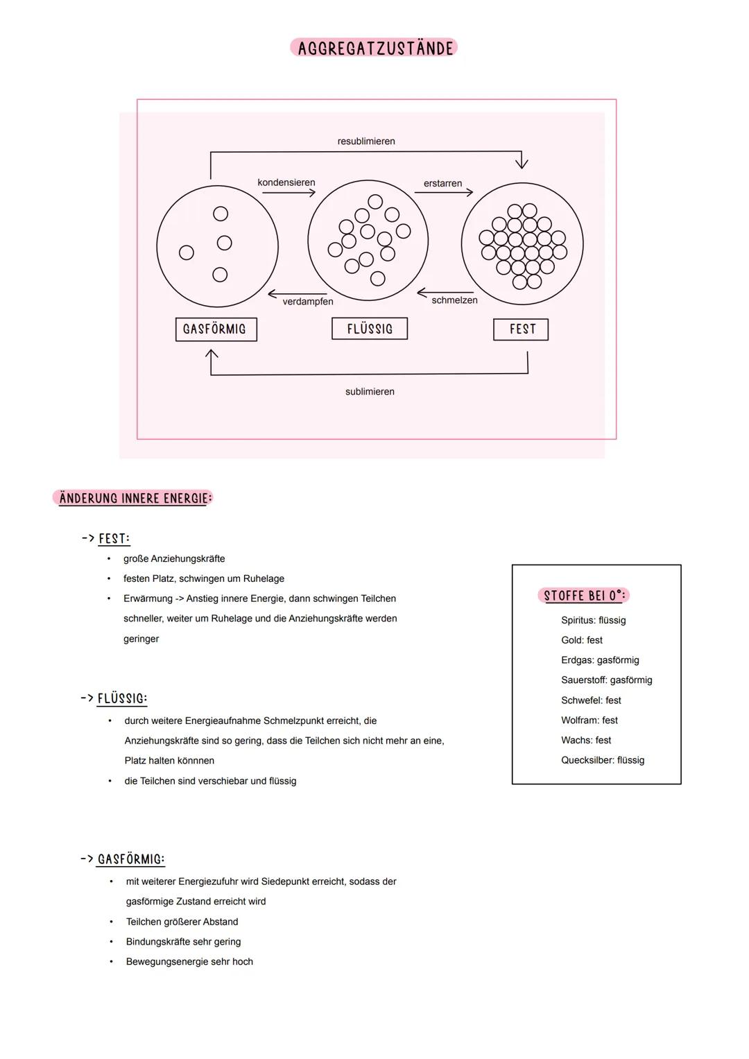 AGGREGATZUSTÄNDE
kondensieren
resublimieren
erstarren
verdampfen
schmelzen
GASFÖRMIG
FLÜSSIG
FEST
ÄNDERUNG INNERE ENERGIE:
-> FEST:
sublimie