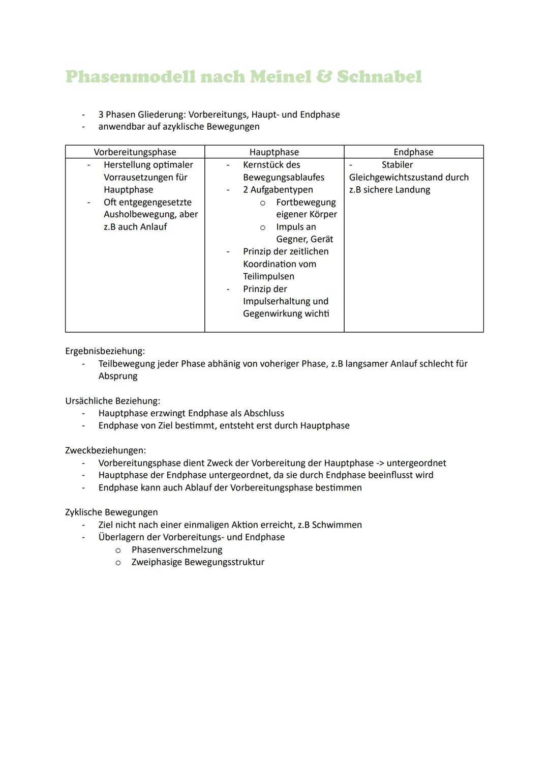 Phasenmodell Meinel & Schnabel Funktionsphasenmodell Göhner Erklärung und Vergleich