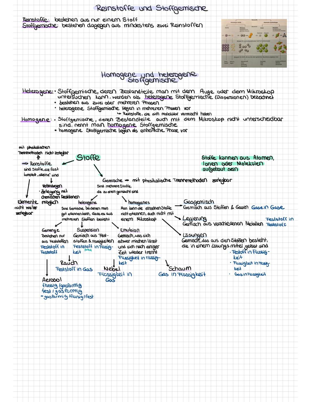 Stoffgemische Chemie