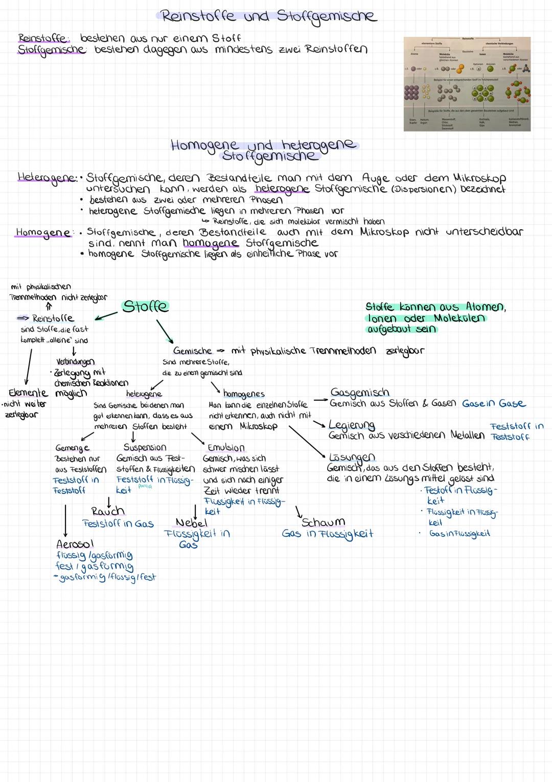 Reinstoffe und Stoffgemische
Reinstoffe bestehen aus nur einem Stoff
Stoffgemische bestehen dagegen aus mindestens zwei Reinstoffen
→oder
80