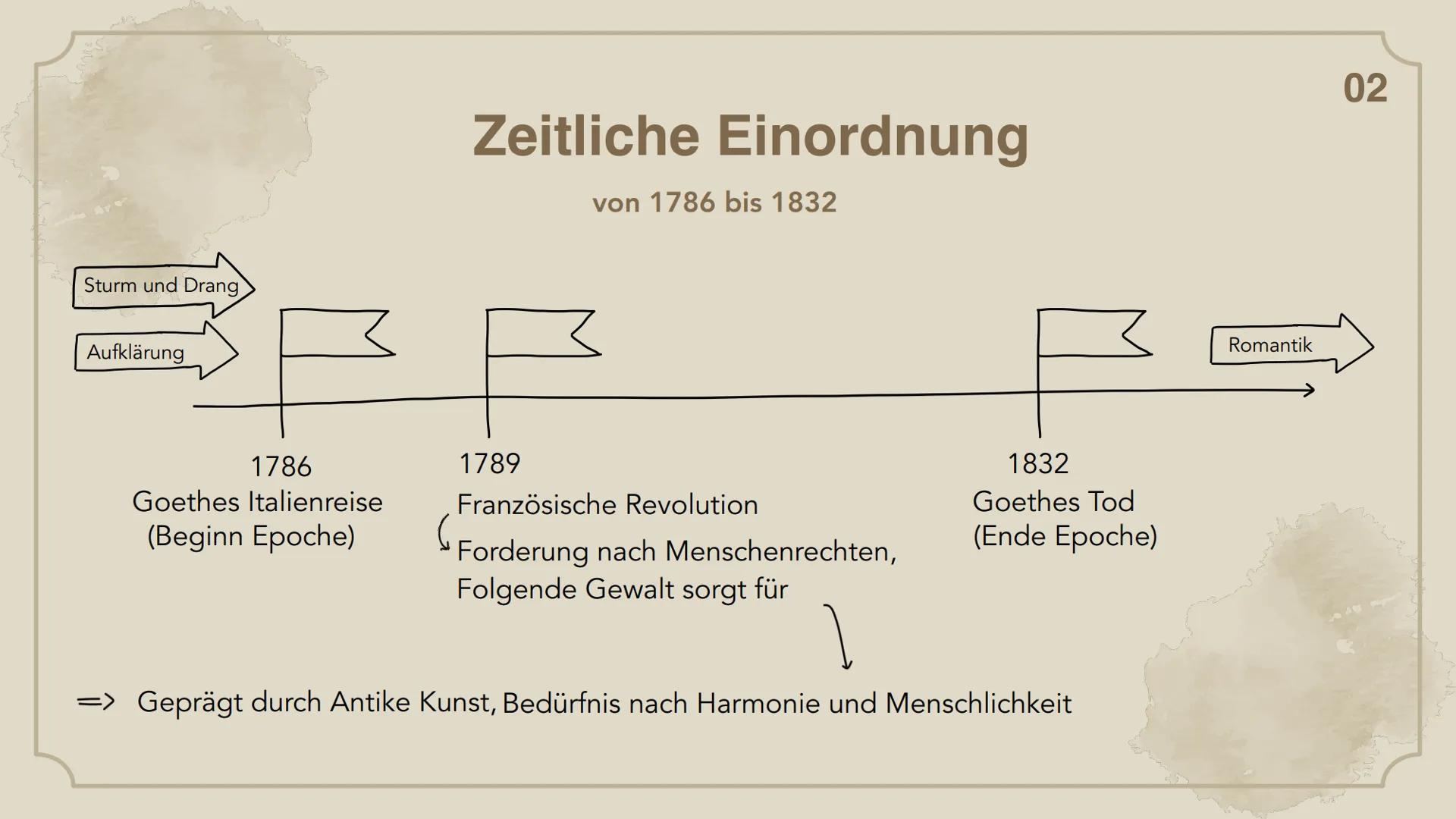 Weimarer
Klassik Gliederung
01. Begriffserklärung
02. Zeitliche Einordnung
03. Themen
04. Menschenbild
05. Autoren und ihre Werke
06. Litera