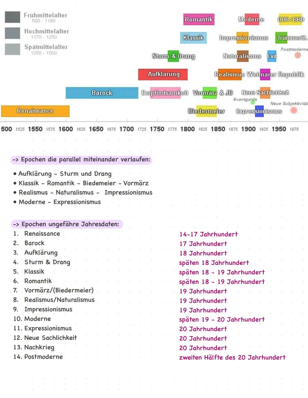 Epochen
Klassenarbeit 2024 Frühmittelalter
500-1180
Hochmittelalter
1170-1250
Spätmittelalter
1250-1500
Renaissance
Romantik
Moderne DDR/BRD