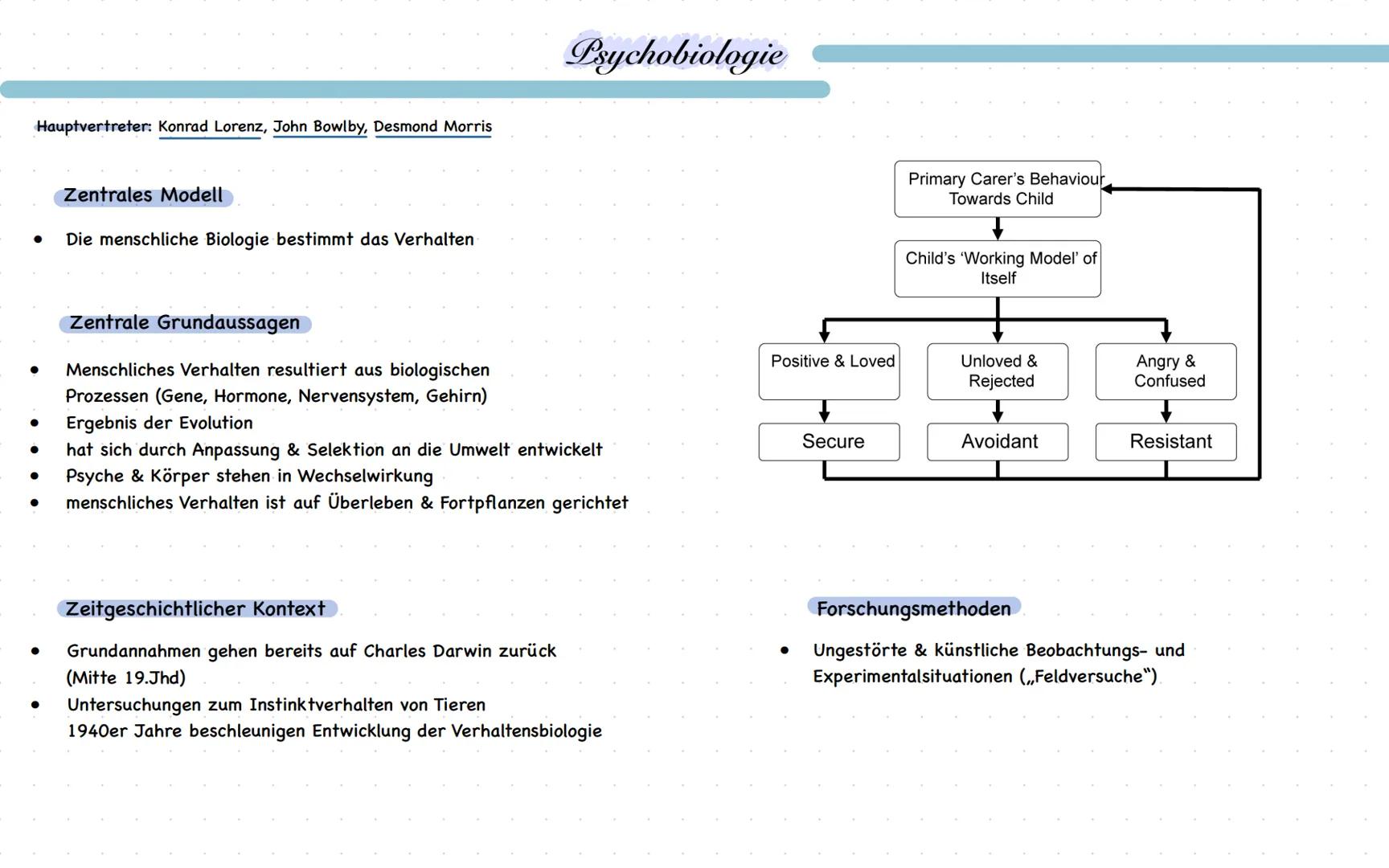 Tiefenpsychologie
Hauptvertreter: Sigmund Freud (1856-1939), Alfred Adler (1870-1937), Carl Gustav Jung (1875-1961)
•
•
.
Zentrales Modell