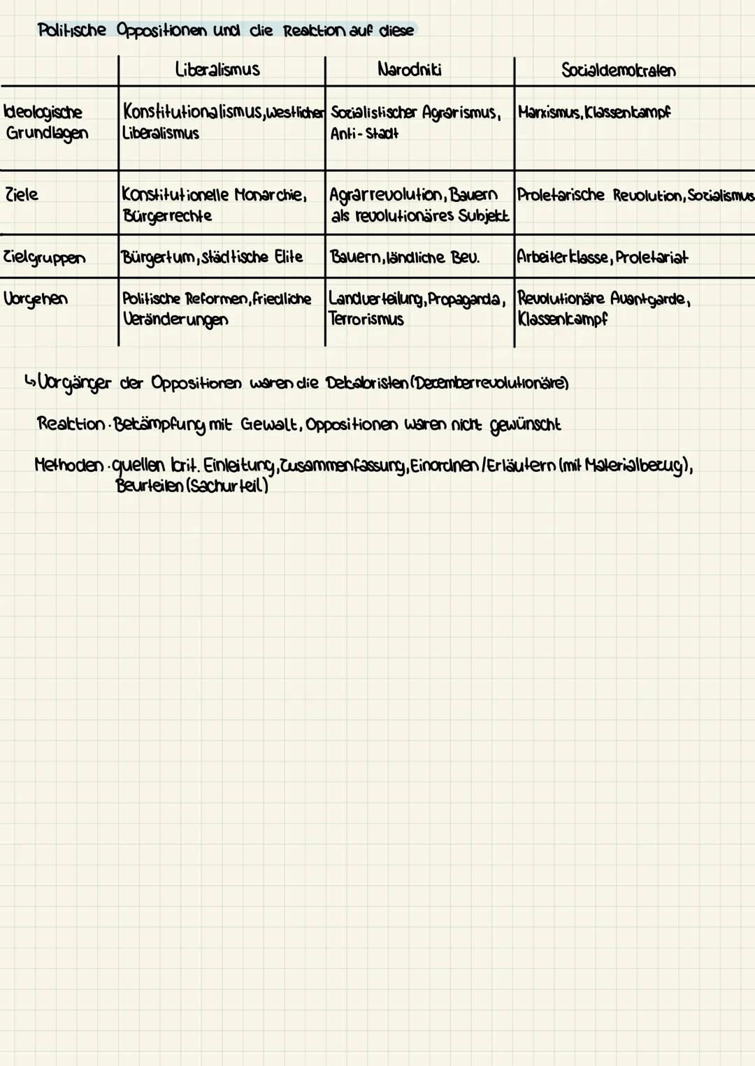 Geschichte Lernzettel - RUSSLAND IM 19./20. JHD
Das Herrschaftssystem Russlands
Merkmale einer Autokratie?
-Vereinigung von Exekutive, legis