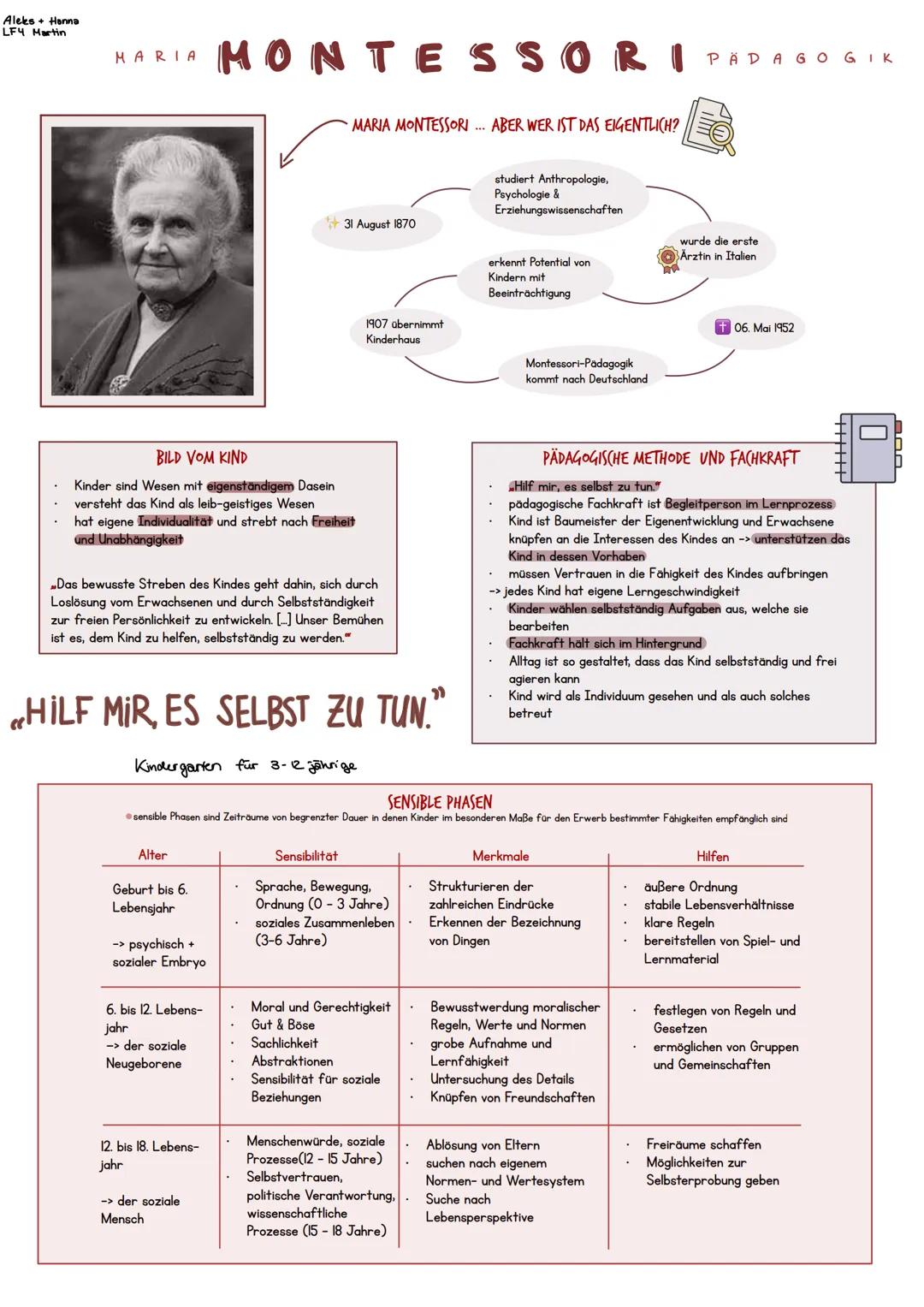 Aleks + Hanna
LF4 Martin
MARIA
MONTESSORI PÄDAGOGIK
MARIA MONTESSORI ... ABER WER IST DAS EIGENTLICH?
studiert Anthropologie,
Psychologie &