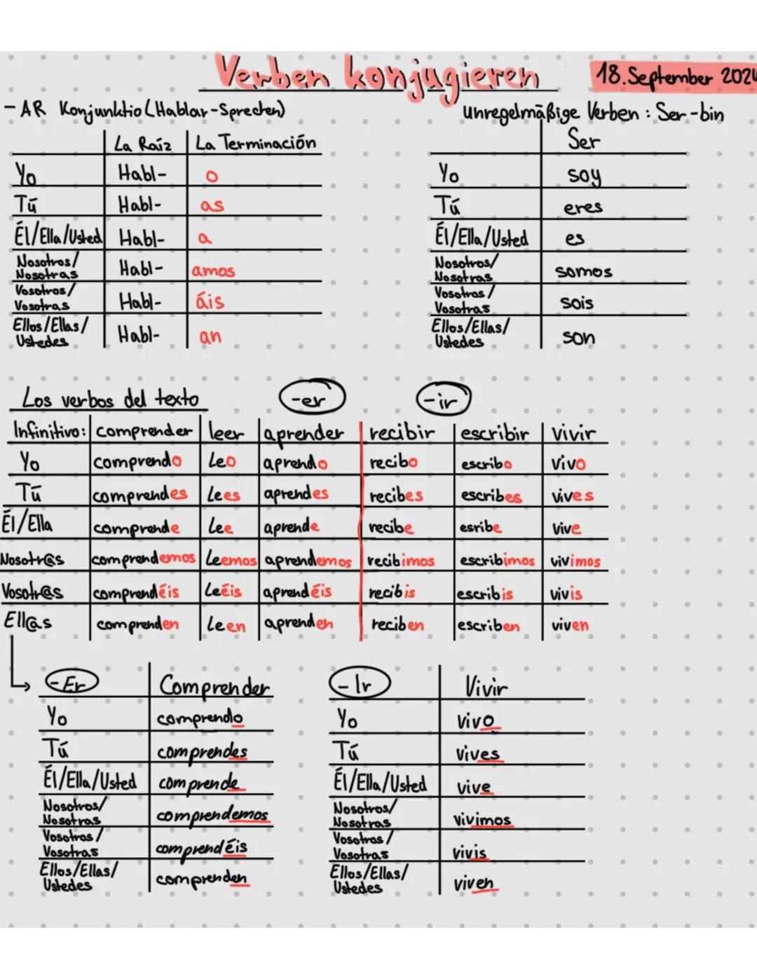 Verben Konjugieren Spanisch