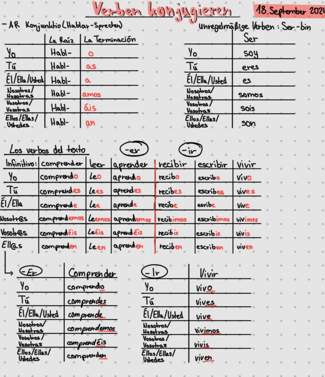 Verben konjugierenn 18. September 2024
-AR Konjunktio (Hablar-Sprechen)
Yo
Tū
La Raiz La Terminación
Habl-
0
Habl- as
El/Ella/Usted Habl-
No