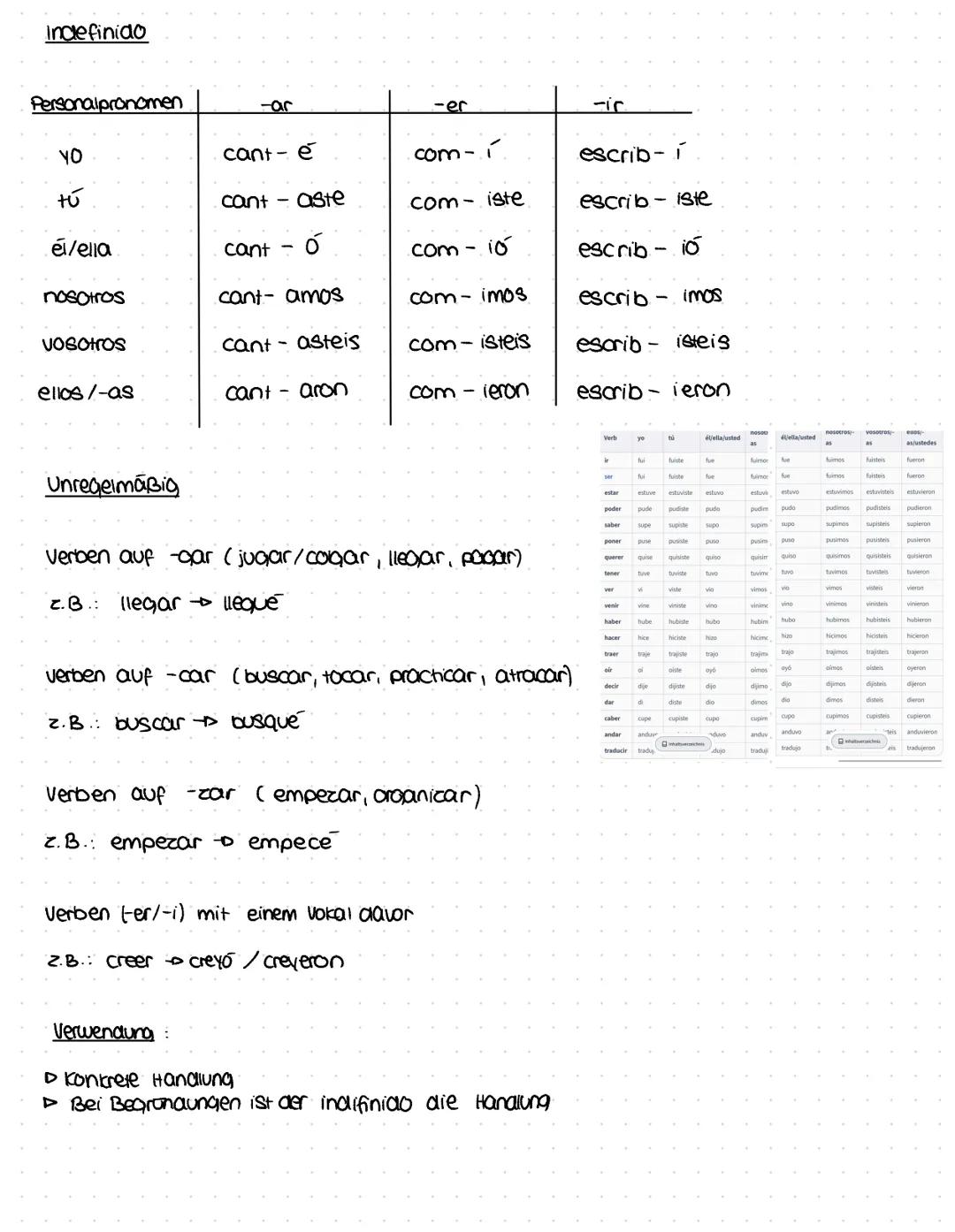 Indefinido
Personalpronomen
| -ar | -er | -ir |
|---|---|---|
| YO | cant-e | com- | escrib-1 |
| th | cant aste | com- iste | escrib- iste