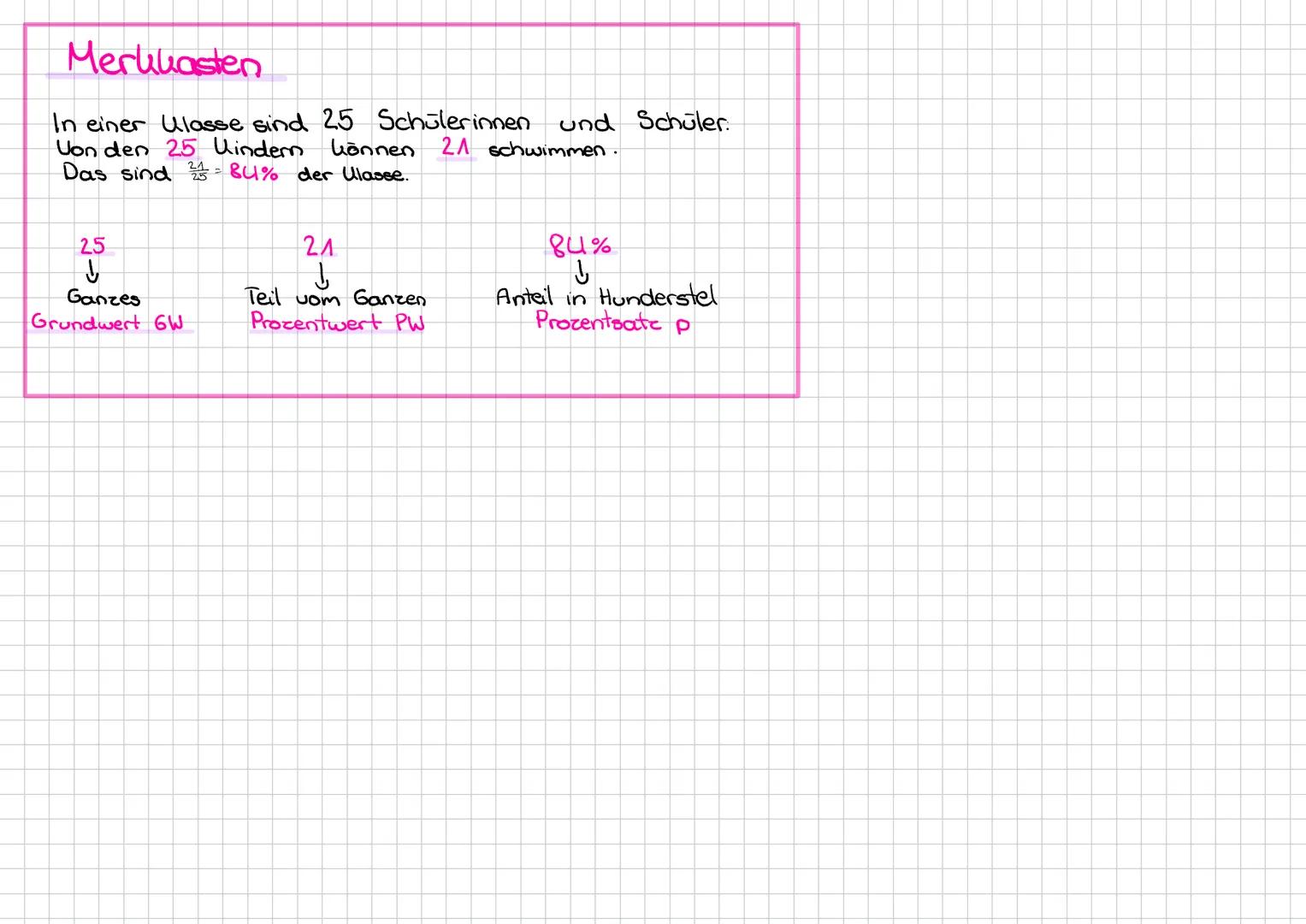 Merlkkasten
In einer Ulasse sind 25 Schülerinnen und Schüler.
Von den 25 Kindern können 21 schwimmen.
Das sind $\frac{21}{25} = 84\%$ der U