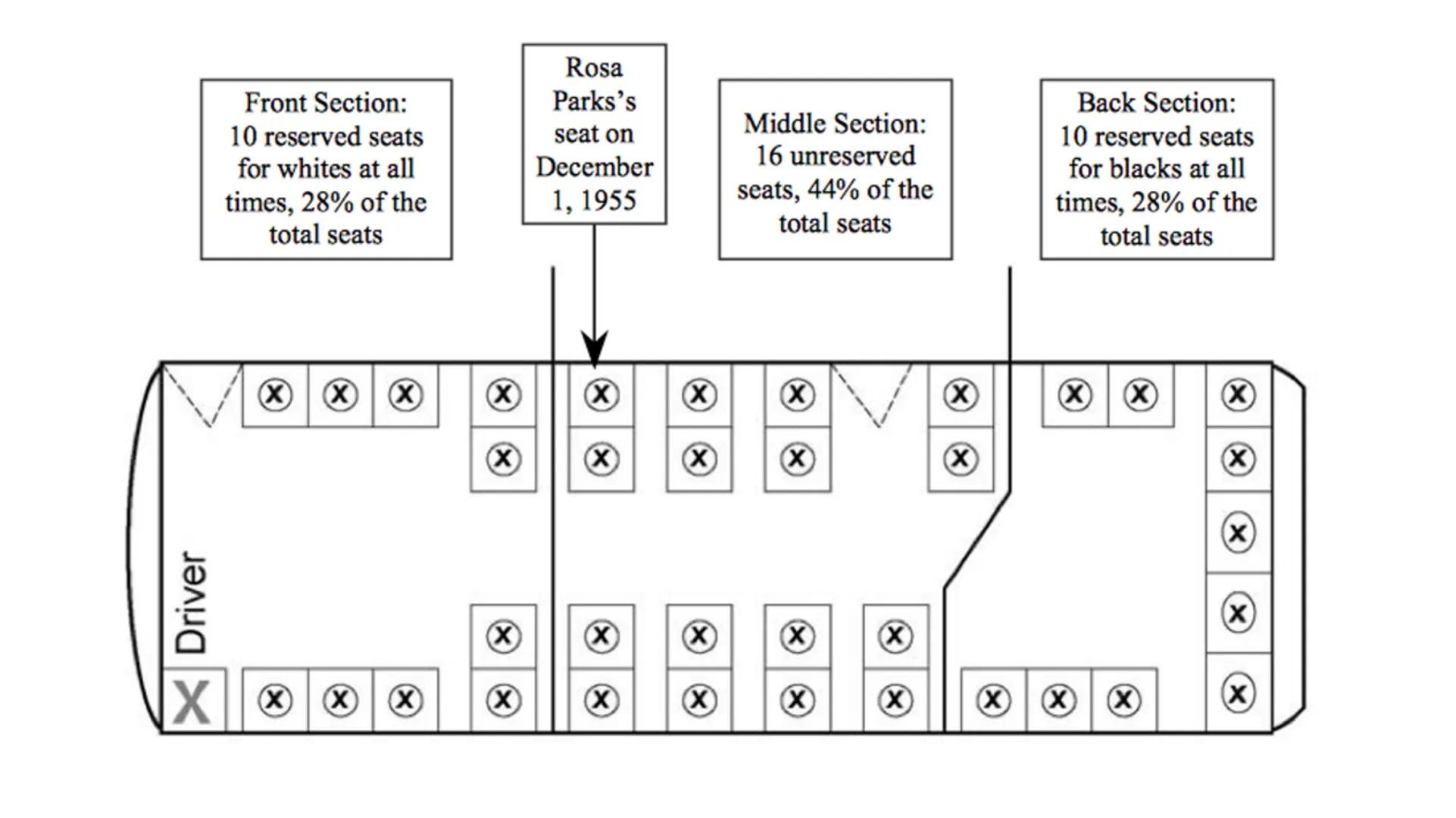 ROSA LOUISE
PARKS BIOGRAPHY
Name: Rosa Louise McCauley Parks
Born 4th February 1913 in Tuskegge Alabama
:
Ethnicity: African American
Parent