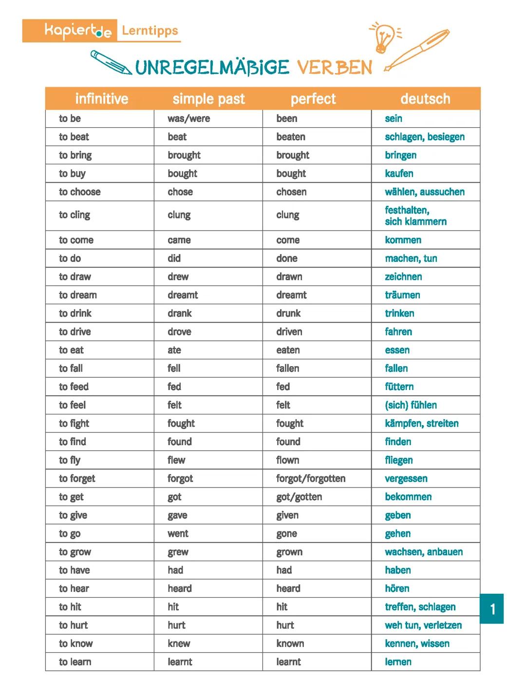 Unregelmäßige Verben (Englisch)