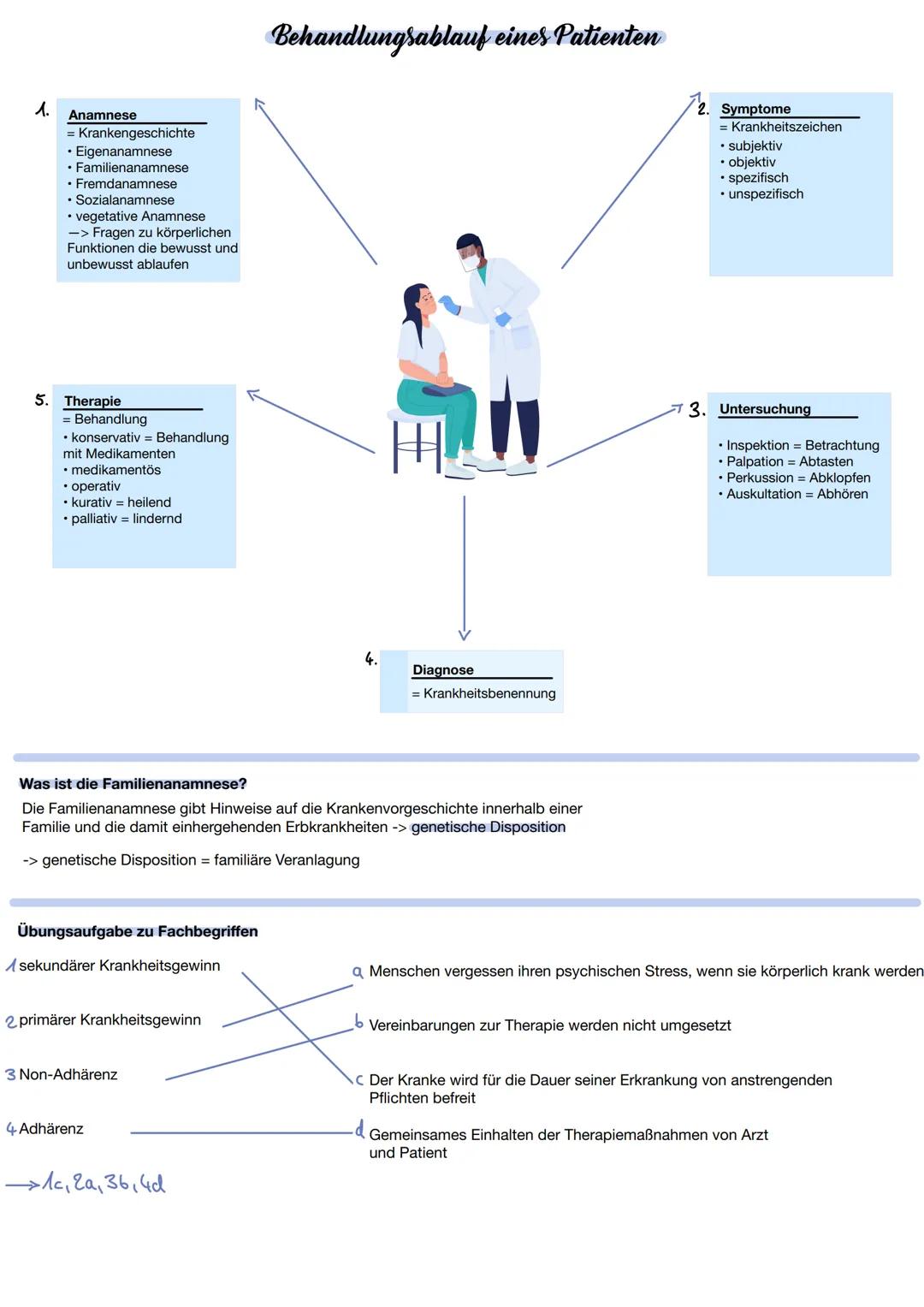 gnifi
aknefs
ilitate
hemfe
mastication and includes the region of the origin of the masticatory
namely the infratemporal fossa, the lateral