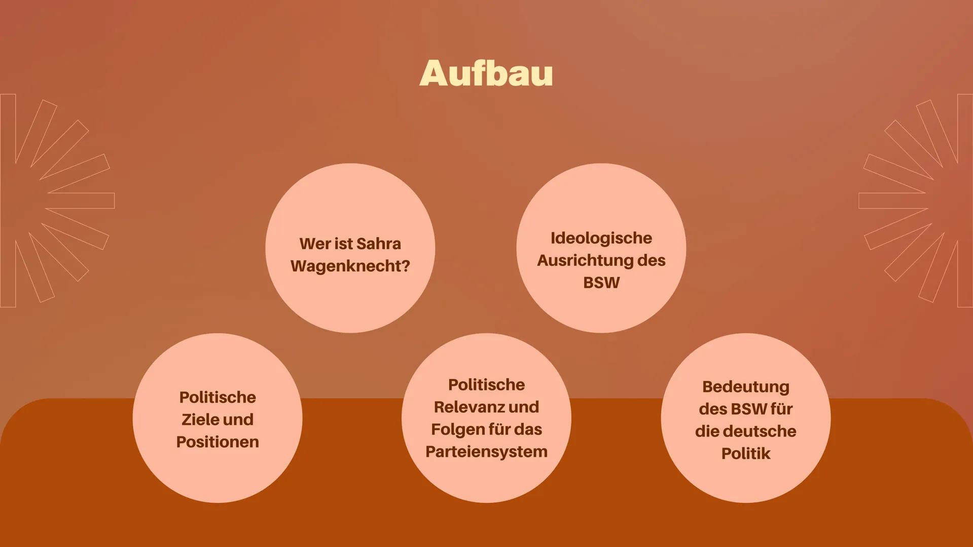 G-GK
<necht
VERNUNFT &
GERECHTIGKEIT
Bündnis Sahra
Wagenknecht
ernunft
erechtigk
Suna Ceken Aufbau
Wer ist Sahra
Wagenknecht?
Ideologische
A