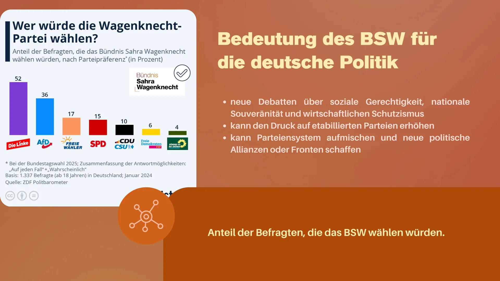 G-GK
<necht
VERNUNFT &
GERECHTIGKEIT
Bündnis Sahra
Wagenknecht
ernunft
erechtigk
Suna Ceken Aufbau
Wer ist Sahra
Wagenknecht?
Ideologische
A