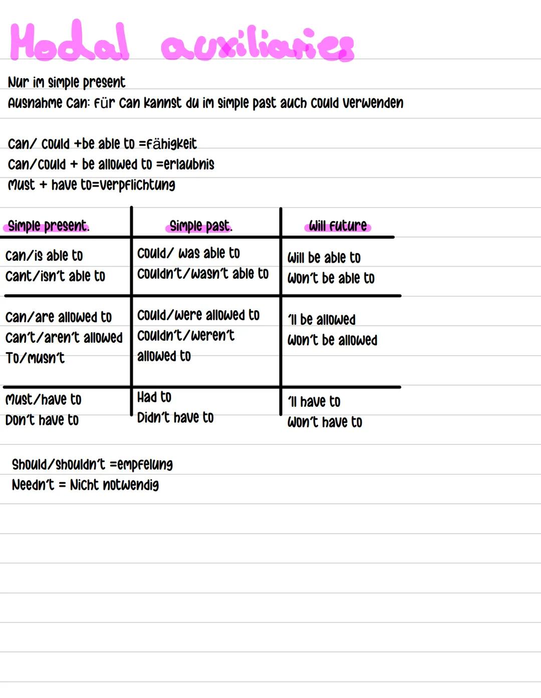 Hodal auxiliaries
Nur im simple present
Ausnahme Can: Für can kannst du im simple past auch could verwenden
can/ could+be able to fähigkeit