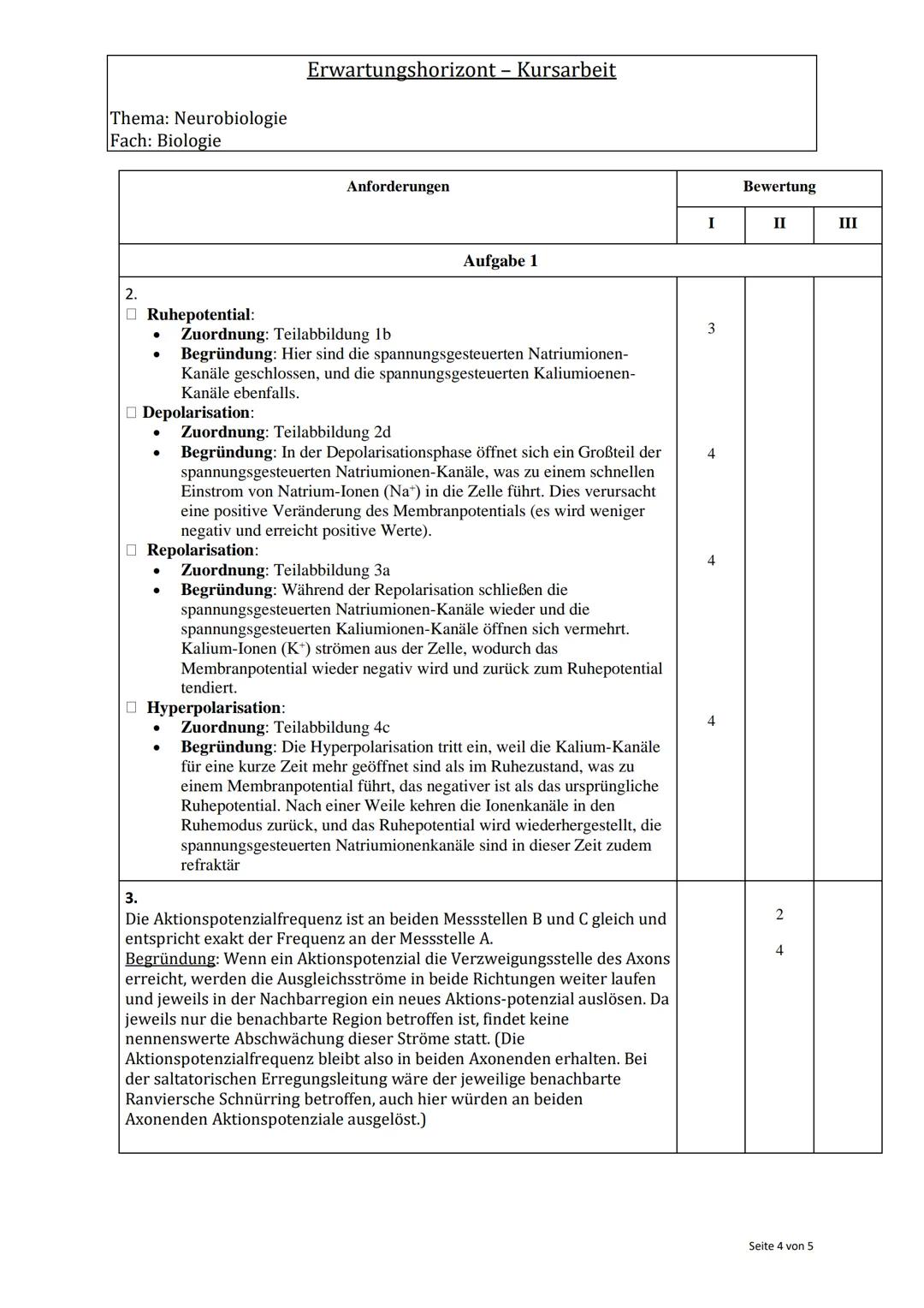 Name:
Notenpunkte:
Klausur Biologie - Kurs 11
Thema: Neurobiologie
Datum: 09. März 2018
Unterschrift: Duderstadt, den
Aufgabe
1
2
3
4
5
Σ
er