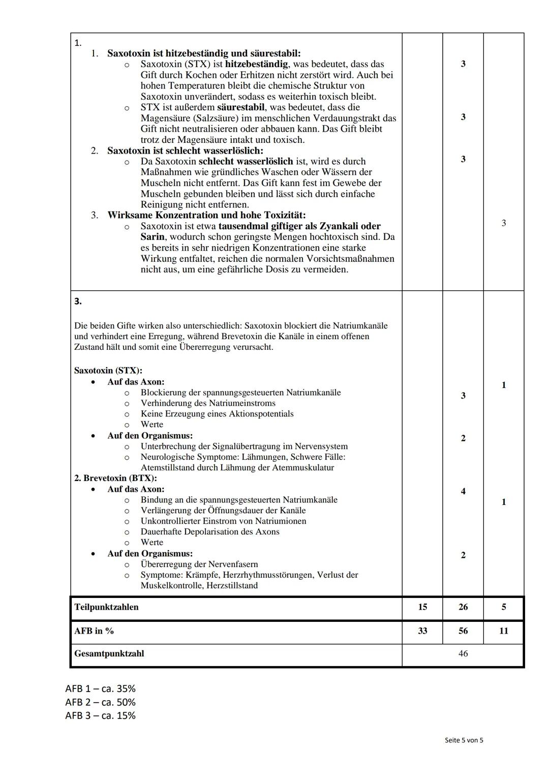 Name:
Notenpunkte:
Klausur Biologie - Kurs 11
Thema: Neurobiologie
Datum: 09. März 2018
Unterschrift: Duderstadt, den
Aufgabe
1
2
3
4
5
Σ
er