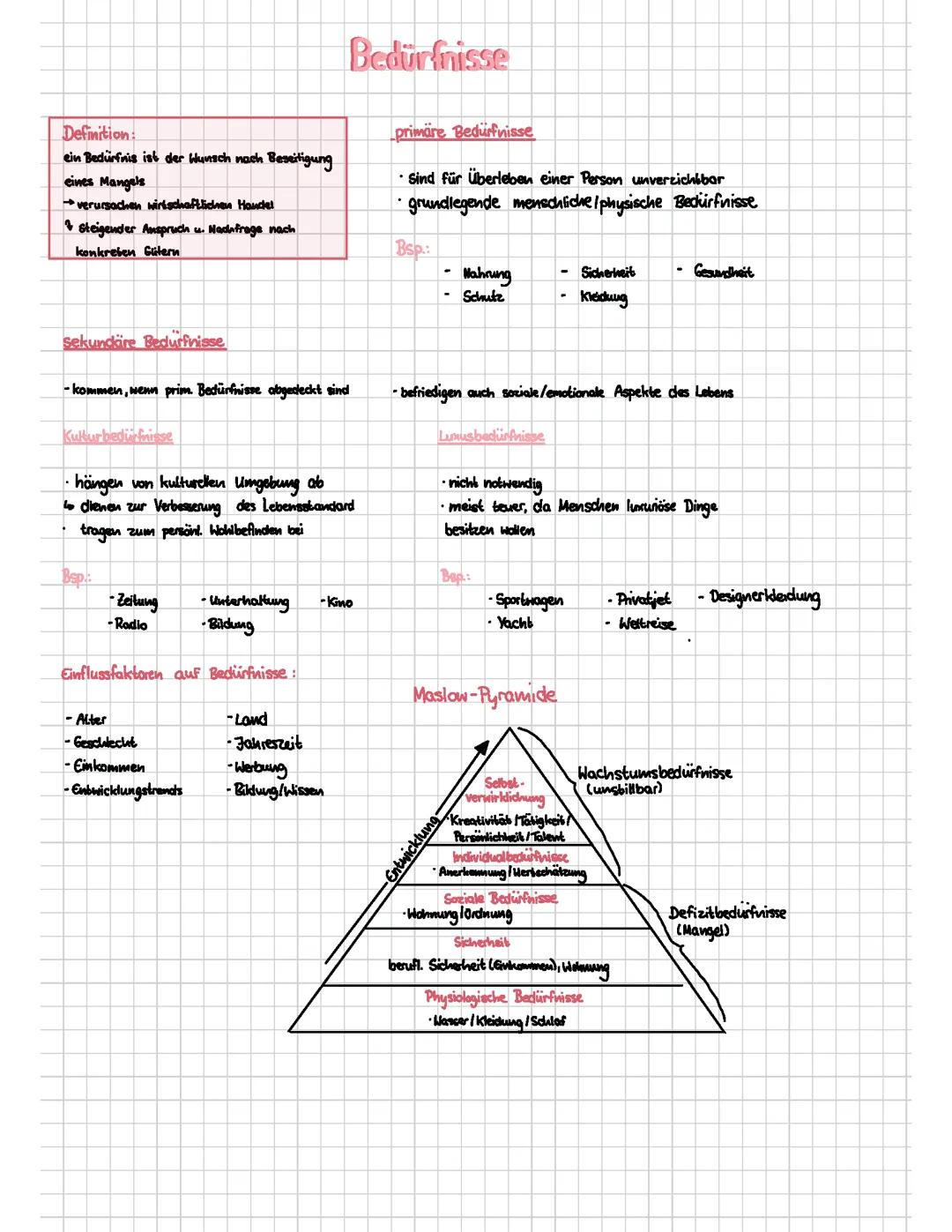 Wirtschaft und Recht: Bedürfnisse Klasse 9