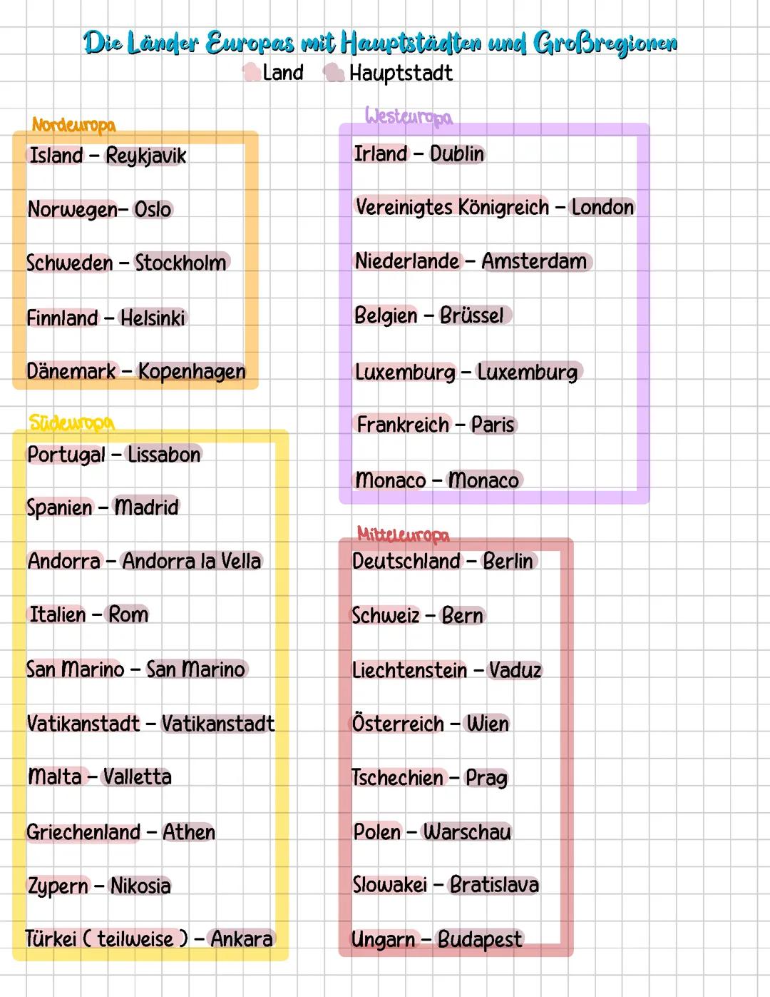 Die Länder Europas mit Hauptstädten und Großregionen