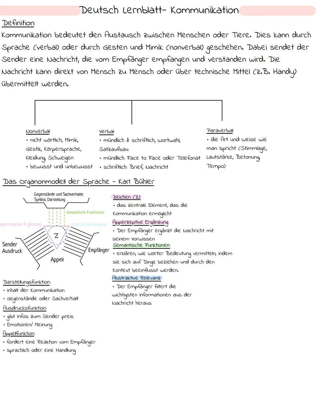 # Deutsch Lernblatt- Kommunikation
Definition:
Kommunikation bedeutet den Austausch zwischen Menschen oder Tiere. Dies kann durch
Sprache