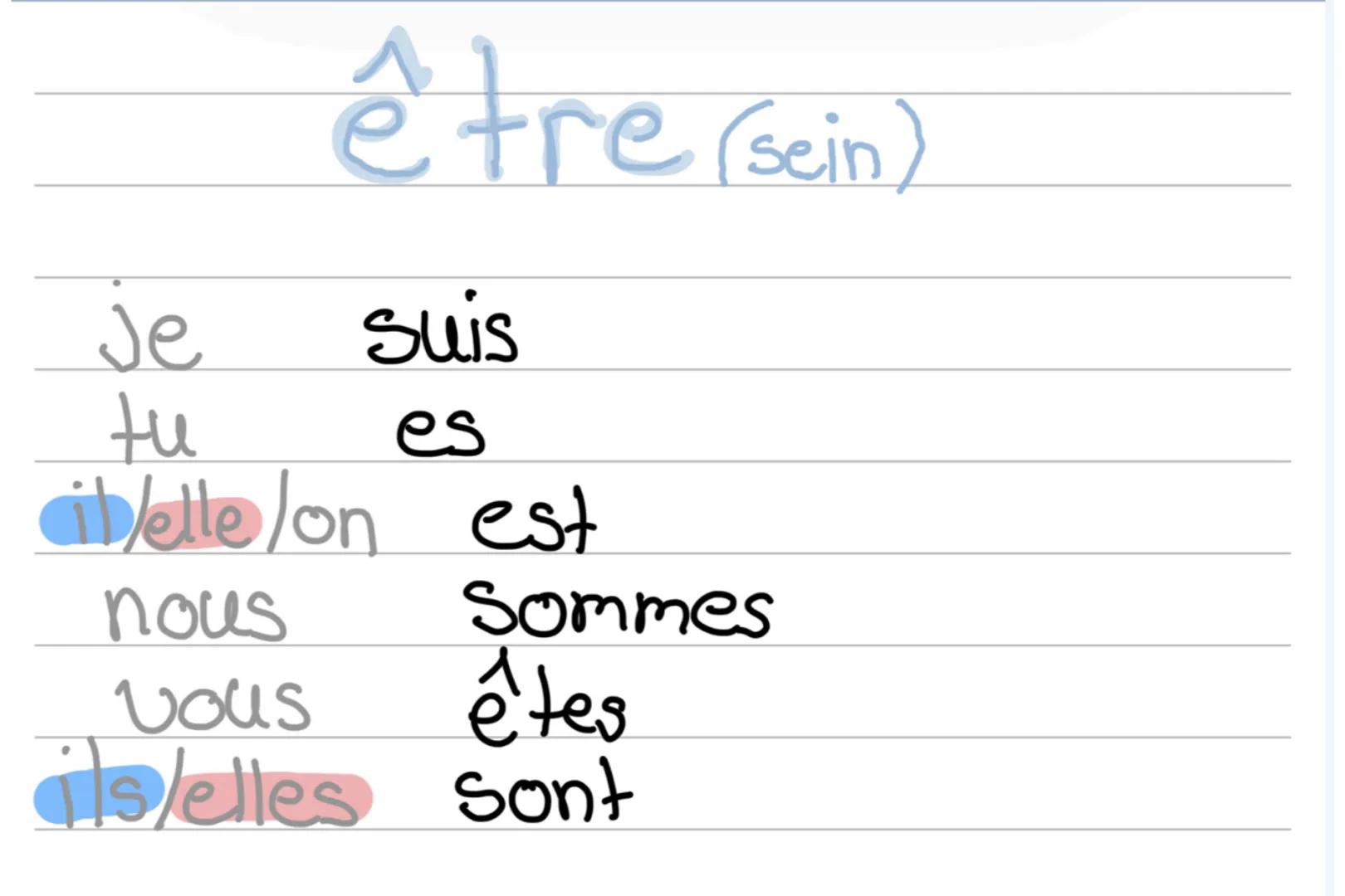 Je
tu
être (sein)
suis
es
belle/on est
nous
sommes
Vous
êtes
ils/elles sont Beispiele:
Je suis en retard.
Ly Ich bin zu spät.
Nous sommes fr