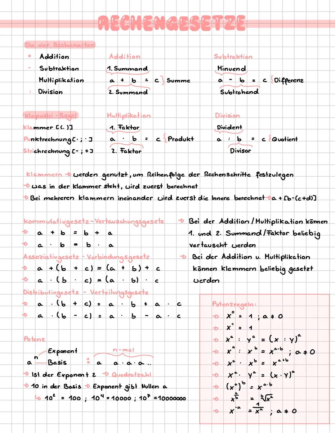 RECHENGESETZE
Die vier Rechenarten
+
Addition
Subtraktion.
Multiplikation
Division
Addition
1. Summand
a + b
= C Summe
2. Summand
Subtraktio