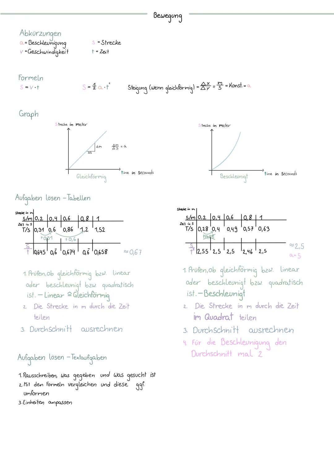 Abkürzungen
a
= Beschleunigung
v - Geschwindigkeit
S = Strecke
t = Zeit
Bewegung
Formeln
S=V.t
S=at
Steigung (wenn gleichförmig) = x = m = K