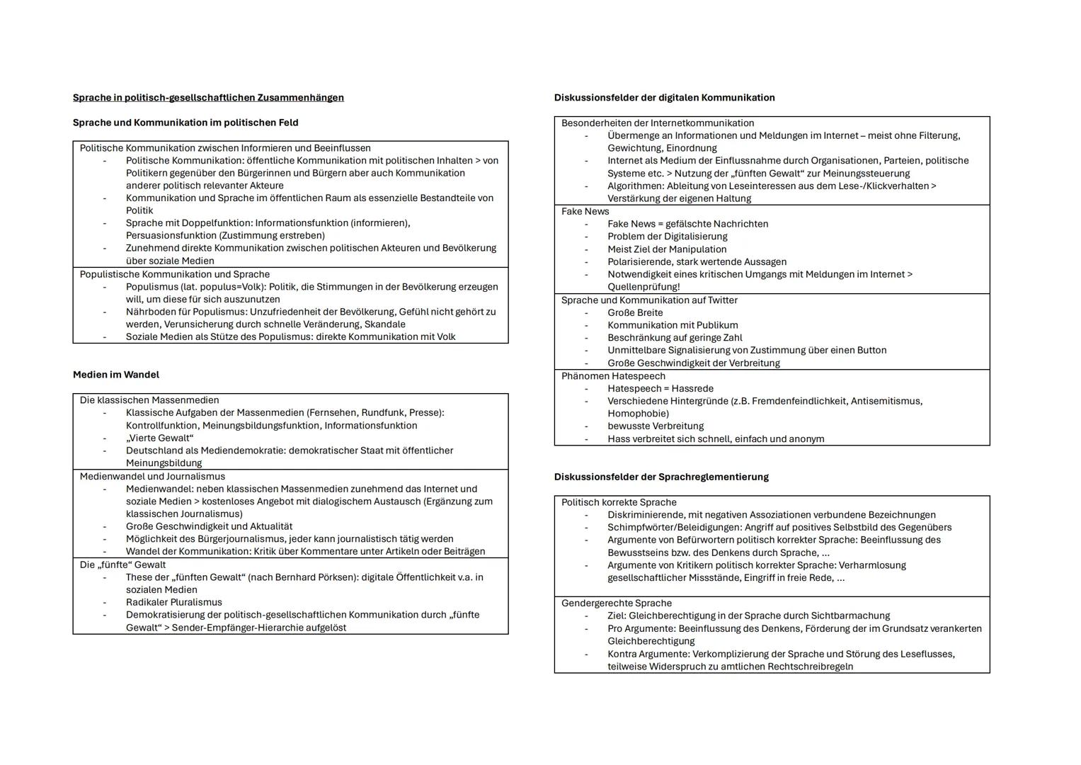 # Sprache in politisch-gesellschaftlichen Zusammenhängen
# Sprache und Kommunikation im politischen Feld
Politische Kommunikation zwischen