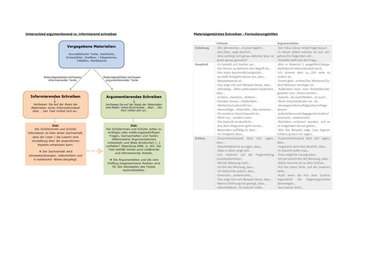 # Sprache in politisch-gesellschaftlichen Zusammenhängen
# Sprache und Kommunikation im politischen Feld
Politische Kommunikation zwischen