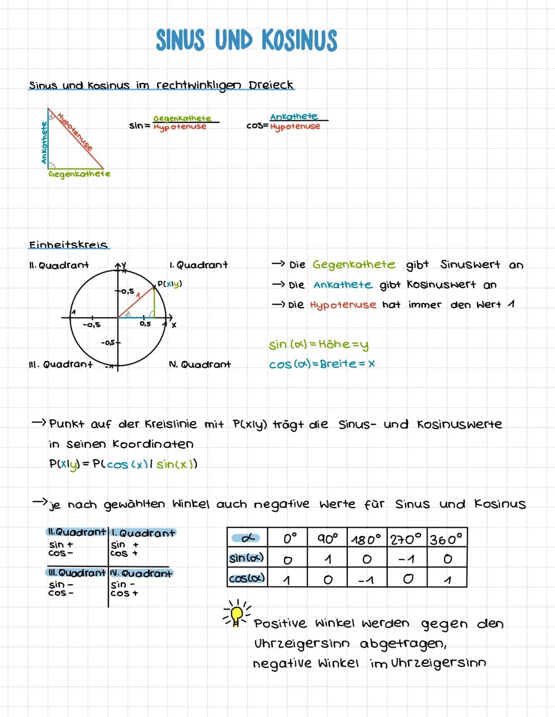 SINUS UND KOSINUS
Sinus und Kosinus im rechtwinkligen Dreieck
Hypotenuse
Gegenkathete
Einheitskreis
11. Quadrant
Gegenkathete
Sin= Hypotenus