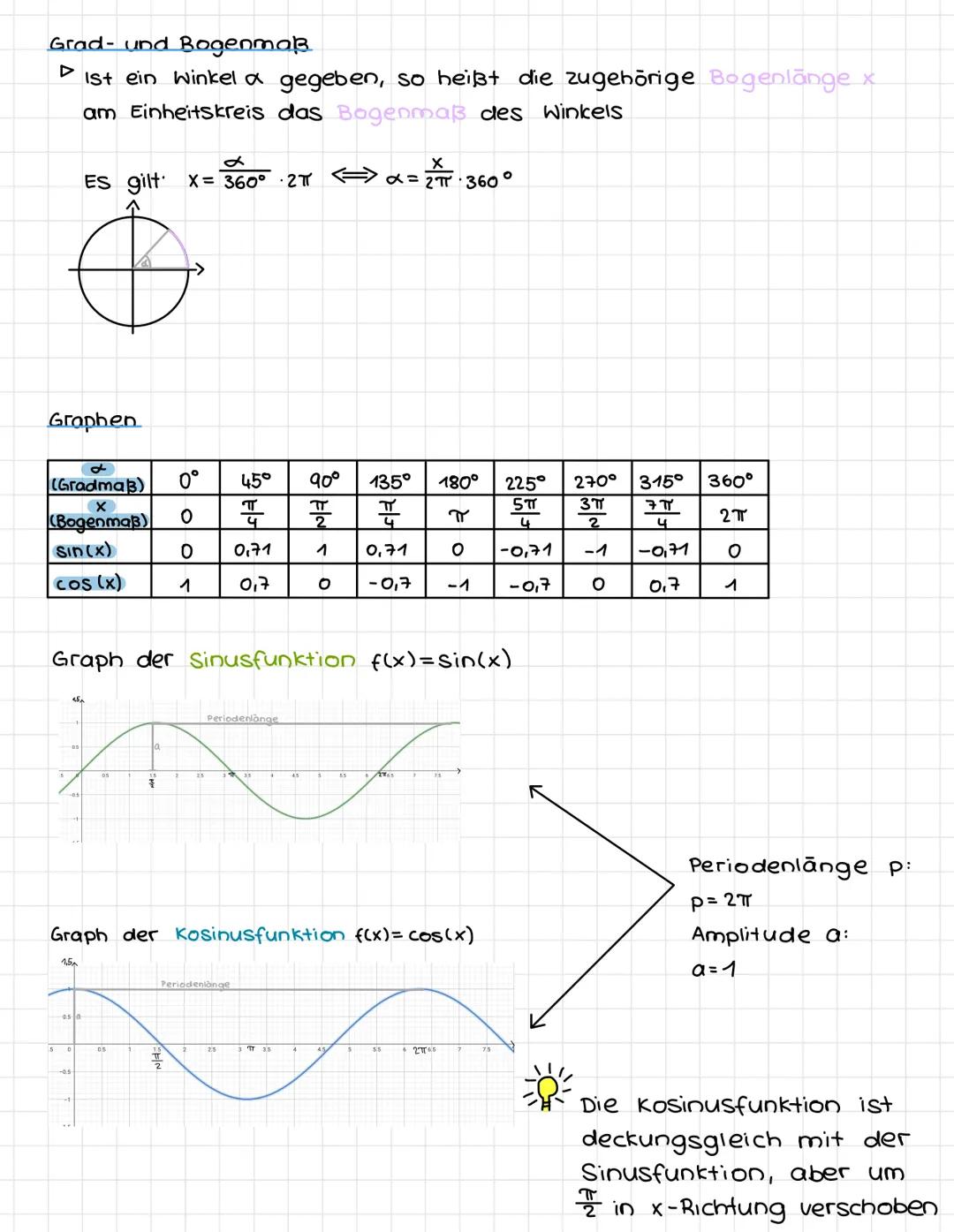 SINUS UND KOSINUS
Sinus und Kosinus im rechtwinkligen Dreieck
Hypotenuse
Gegenkathete
Einheitskreis
11. Quadrant
Gegenkathete
Sin= Hypotenus