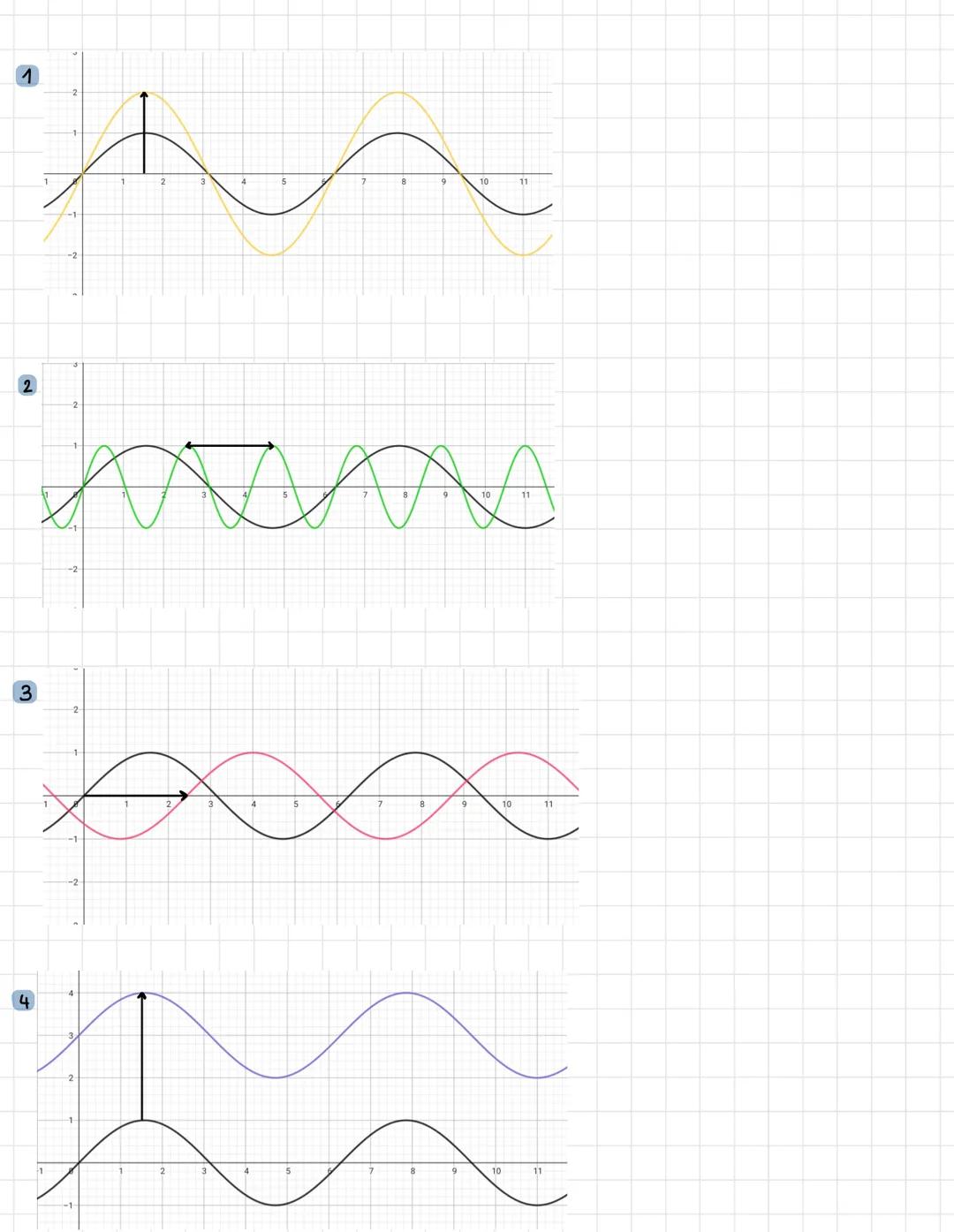 SINUS UND KOSINUS
Sinus und Kosinus im rechtwinkligen Dreieck
Hypotenuse
Gegenkathete
Einheitskreis
11. Quadrant
Gegenkathete
Sin= Hypotenus