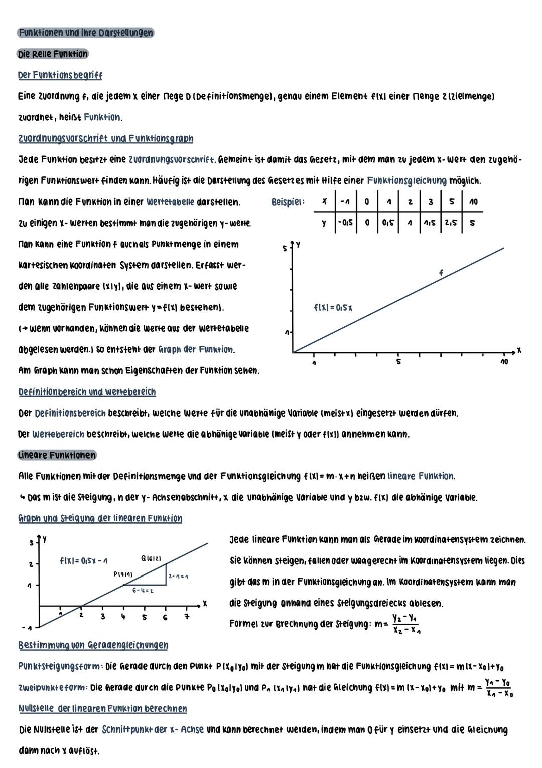 Funktionen und ihre Darstellungen
Die Relle Funktion
Der Funktionsbegriff
Eine Zuordnung f, die jedem x einer nege D (Definitionsmenge), gen