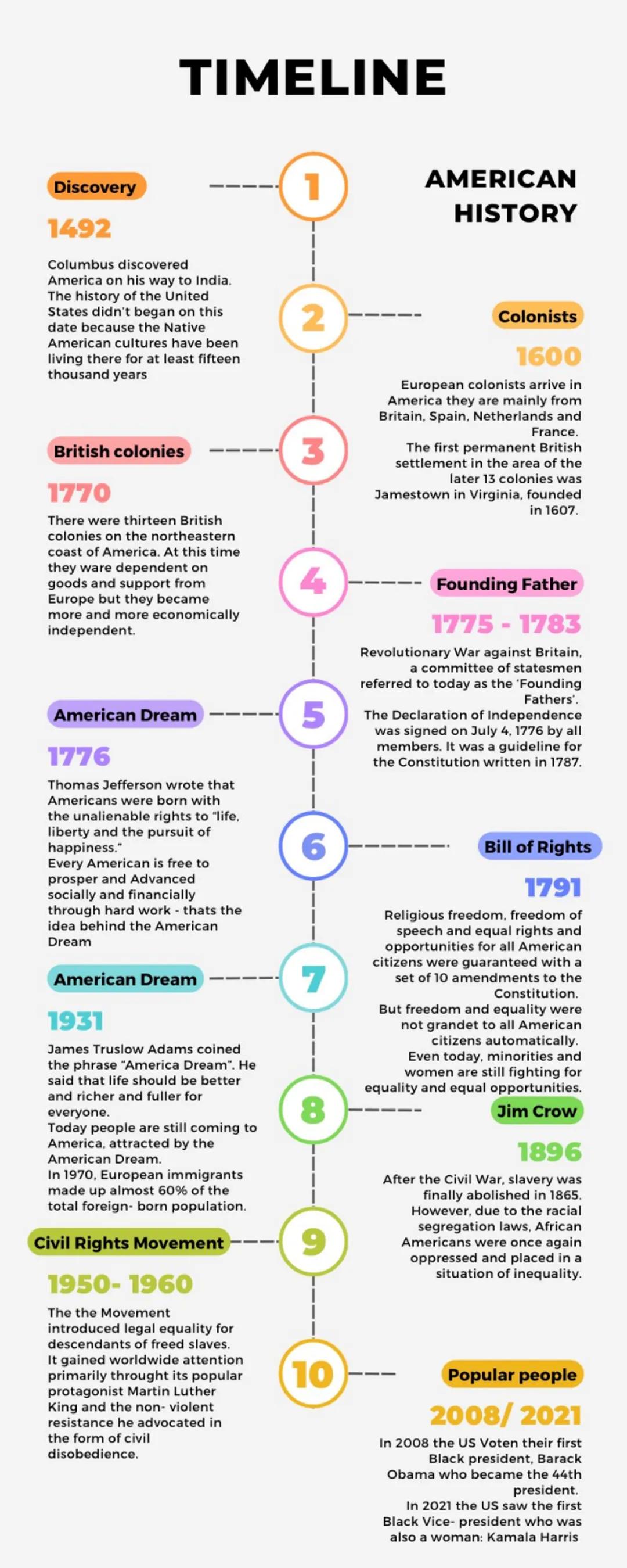 Lernzettel 1 - Q1
First settlers of America:
General Information:
- Period: European colonization of North America began in the early 16th