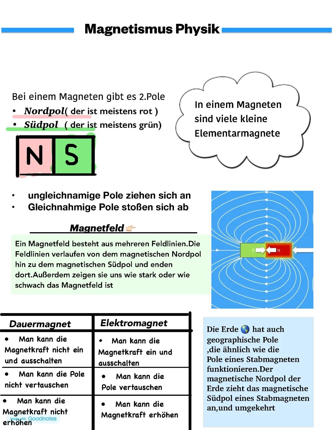 Magnetismus Physik
