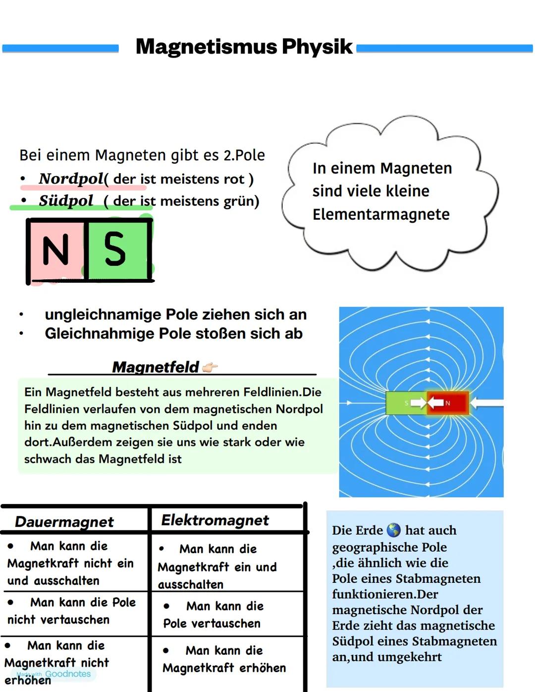 Magnetismus Physik
Bei einem Magneten gibt es 2.Pole
•
Nordpol( der ist meistens rot)
Südpol (der ist meistens grün)
NS
ungleichnamige Pole