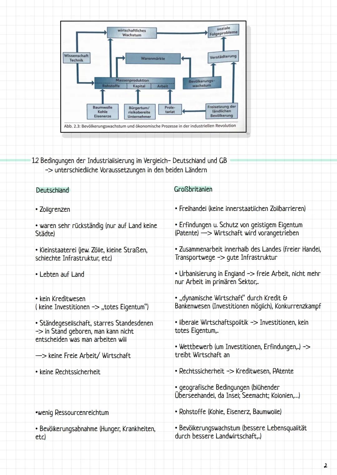 # Geschichte
Abi Zusammenfassung
1. INDUSTRIALISIERUNG
ca 1780 in GB, 1800 in Europa - 1900
Unter Industrialisierung versteht man den Be