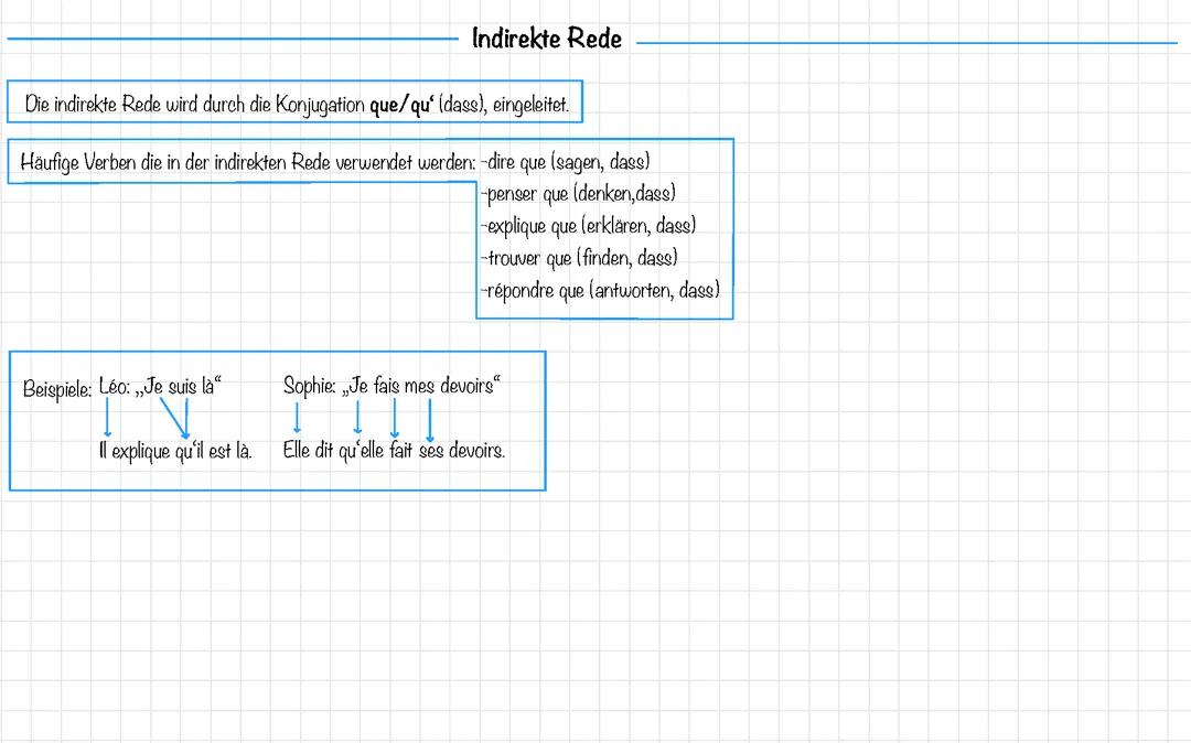 Indirekte Rede (Französisch)
