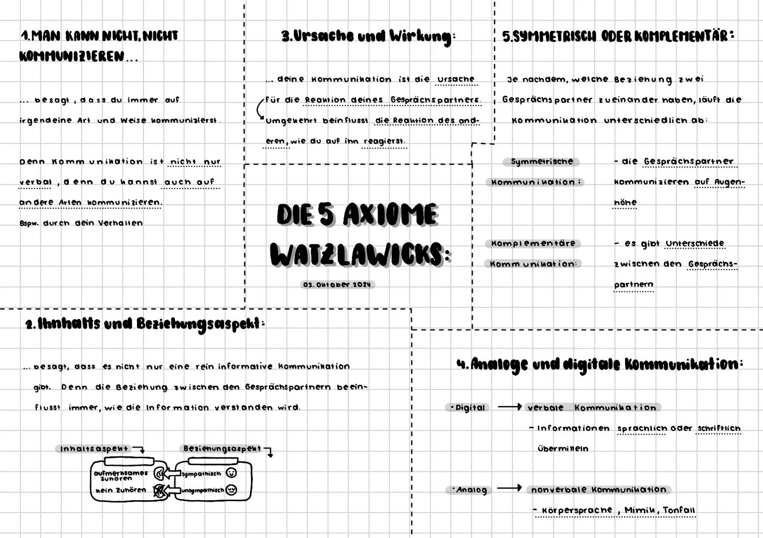 # 1. MAN KANN NICHT, NICHT
KOMMUNIZIEREN...
... besagt, dass du immer auf
irgendeine Art und Weise kommunizierst
Denn Kommunikation ist ni