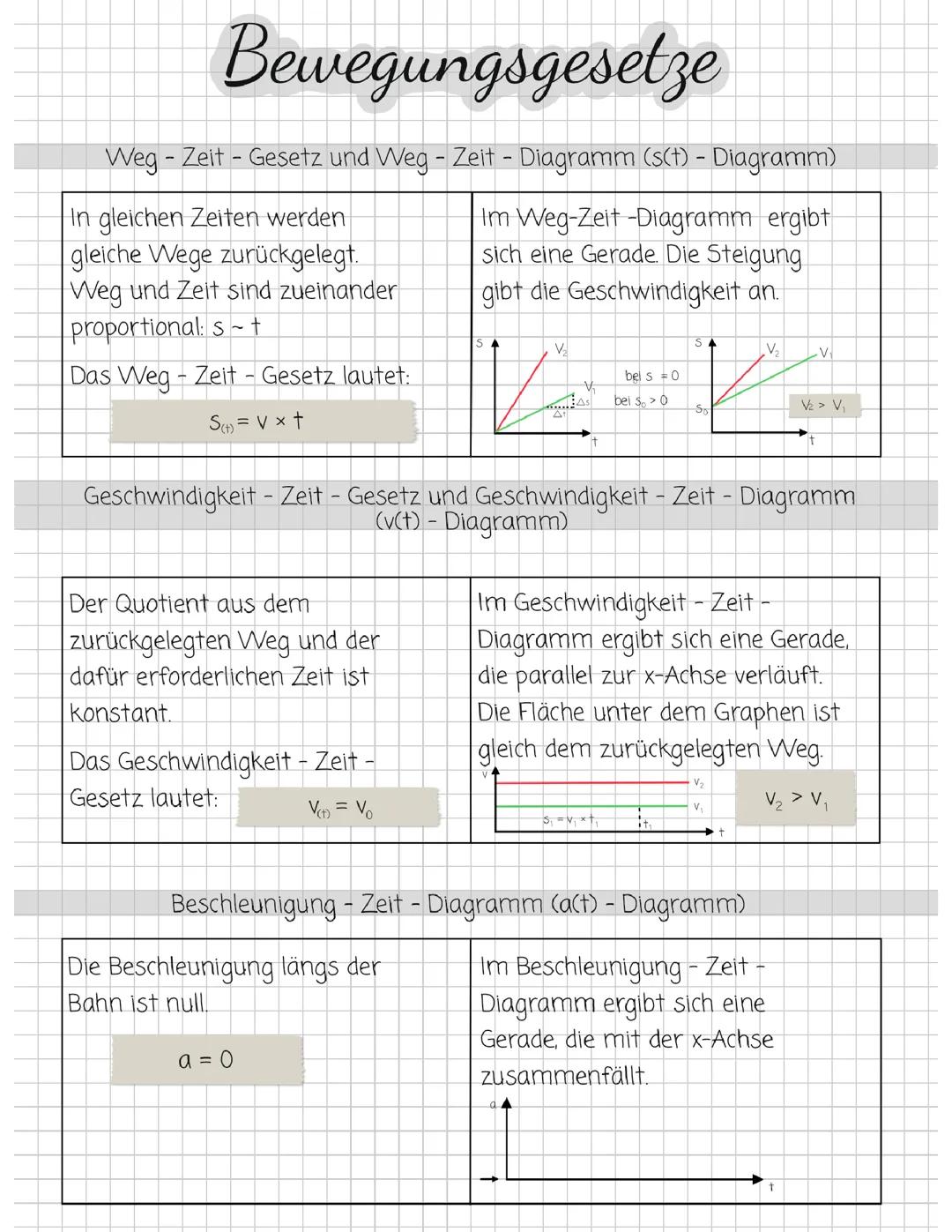 Bewegungsgesetze in der Physik