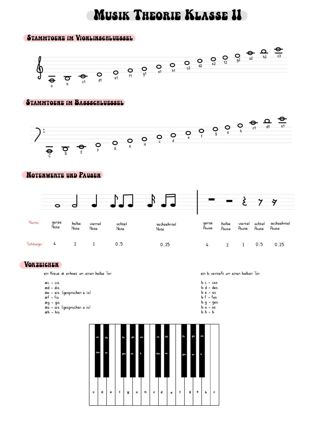 Musik Theorie Grundlagen