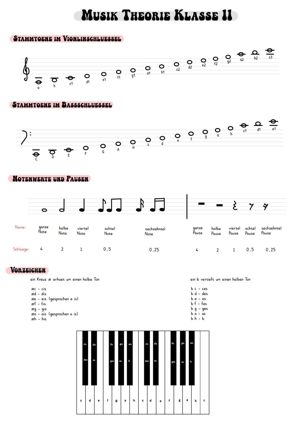 £0
ON
MUSIK THEORIE KLASSE 11
STAMMTOENE IM VIONLINSCHLUESSEL
h
Ο
e1
052
φτ
0
STAMMTOENE IM BASSSCHLUESSEL
>
0
0
91
a1
h1
00
NOTENWERTE UND