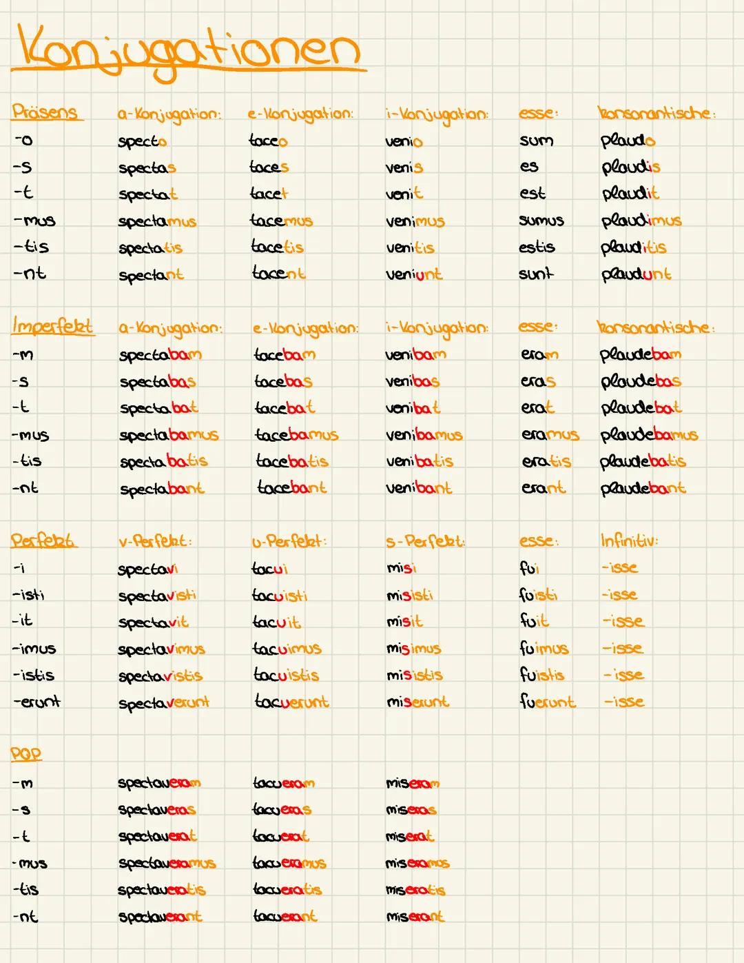 Konjugationen Latein (Präsens, Imperfekt, Perfekt, PQP)