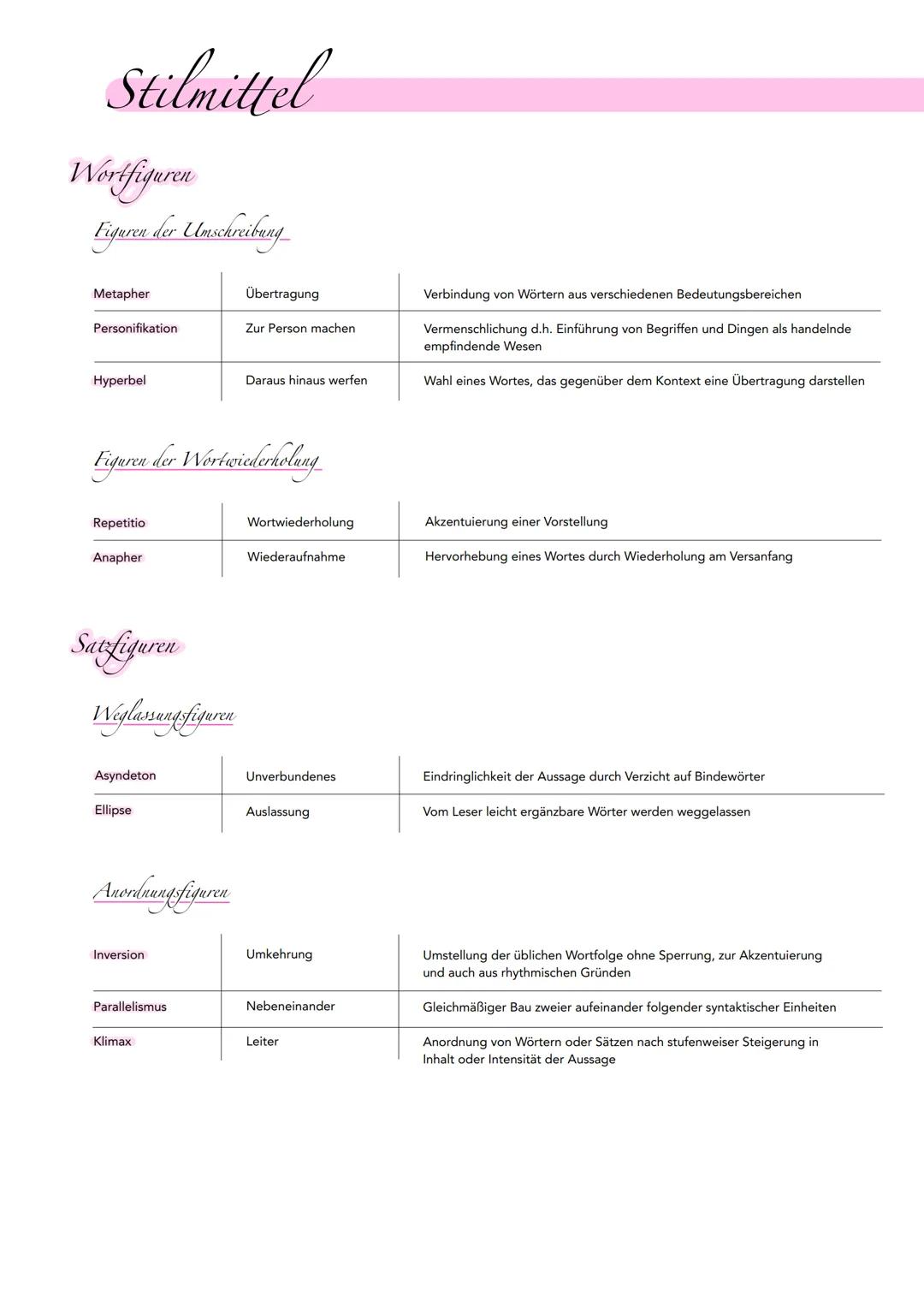 Gedichtsinterpretationsanalyse
I. Einleitungssatz - Titel, Autor, Textsorte, Thema, Erscheinungsdatum
Das Gedicht... von ... aus dem Jahr...