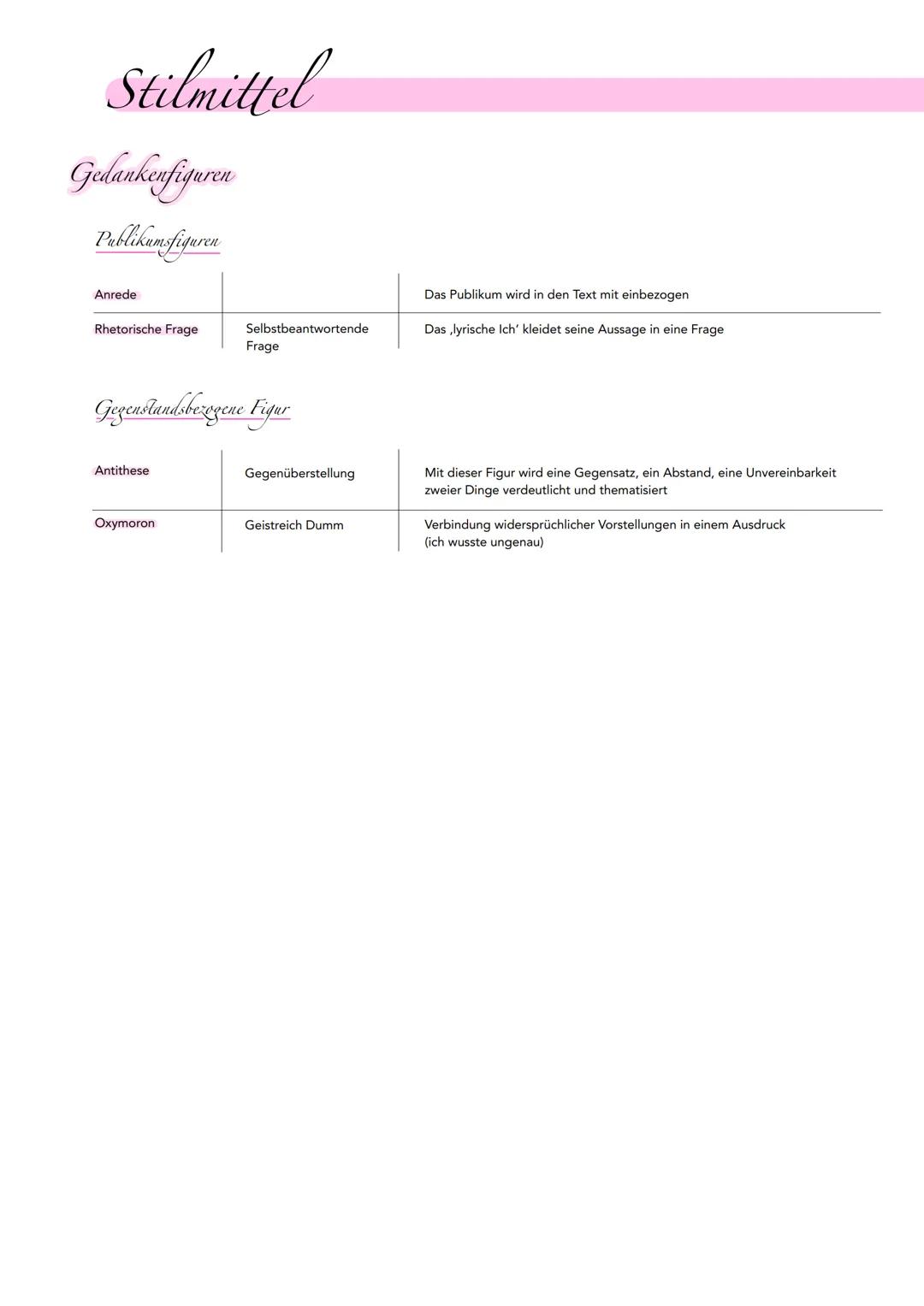 Gedichtsinterpretationsanalyse
I. Einleitungssatz - Titel, Autor, Textsorte, Thema, Erscheinungsdatum
Das Gedicht... von ... aus dem Jahr...